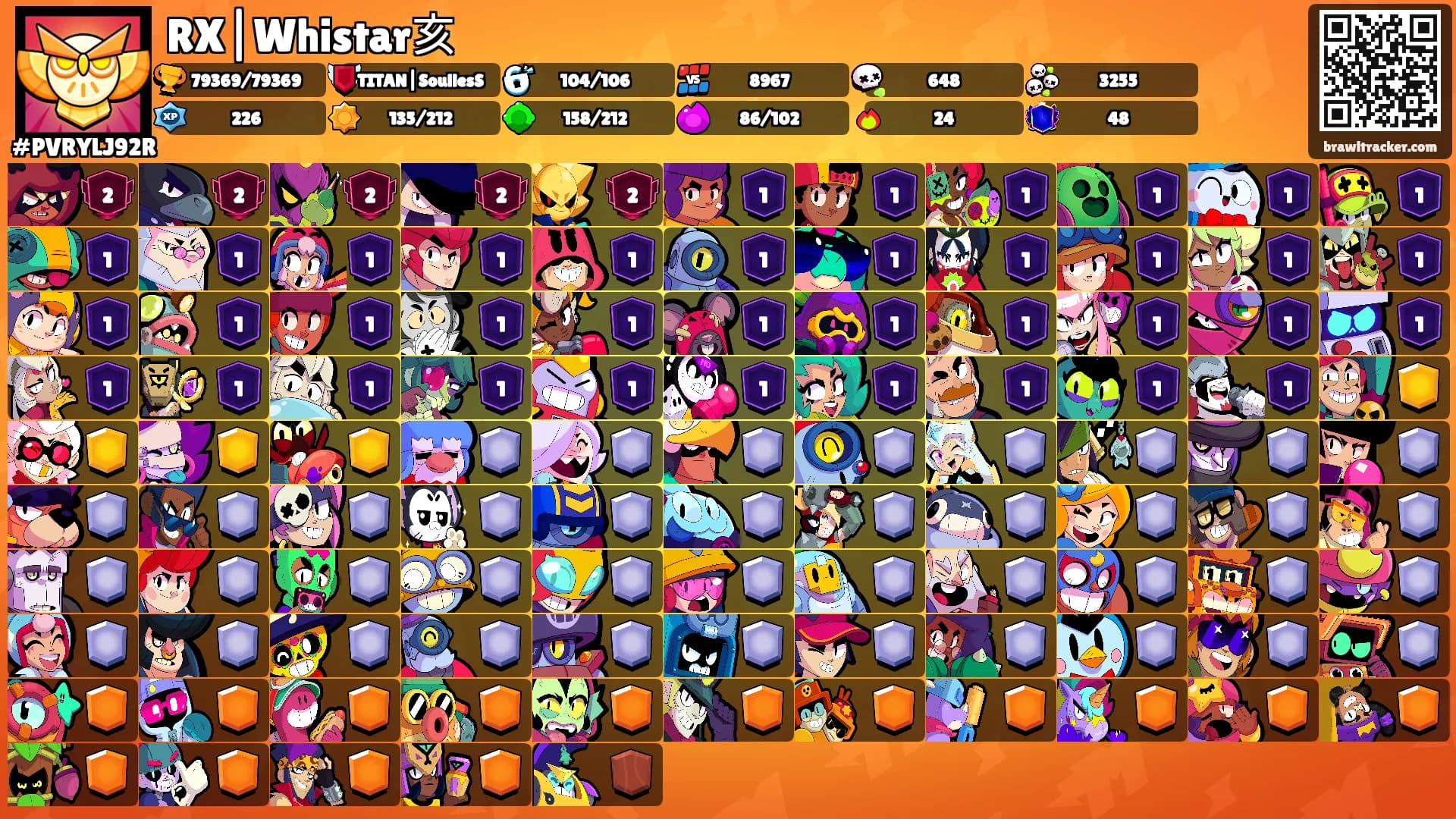 RX|Whistar亥's Ranks