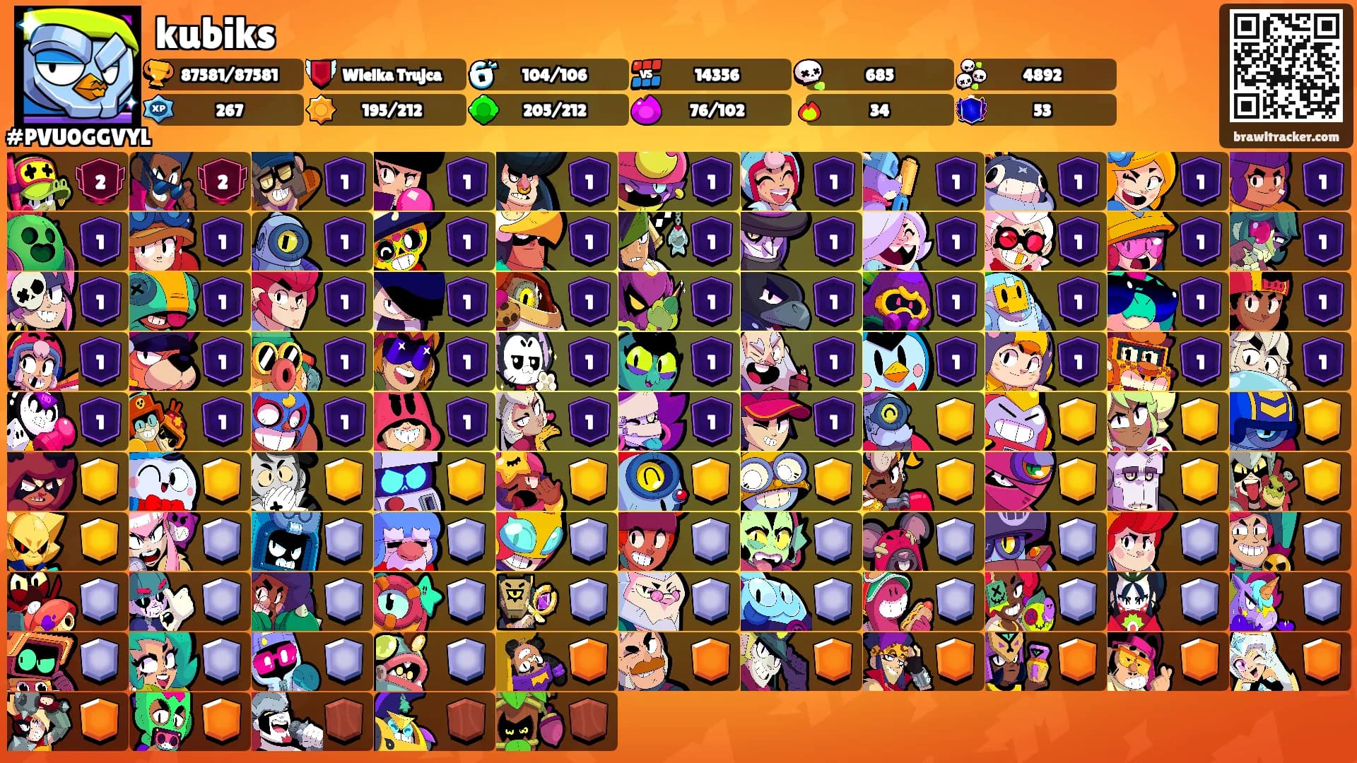 kubiks's Ranks
