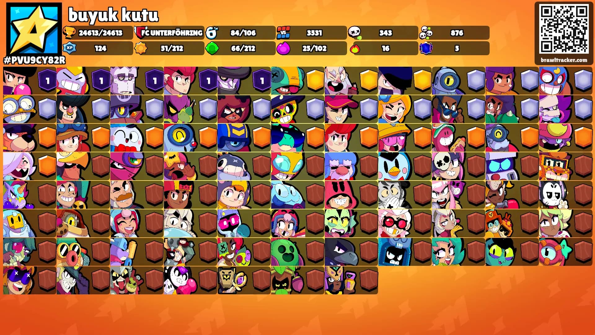 buyuk kutu's Ranks