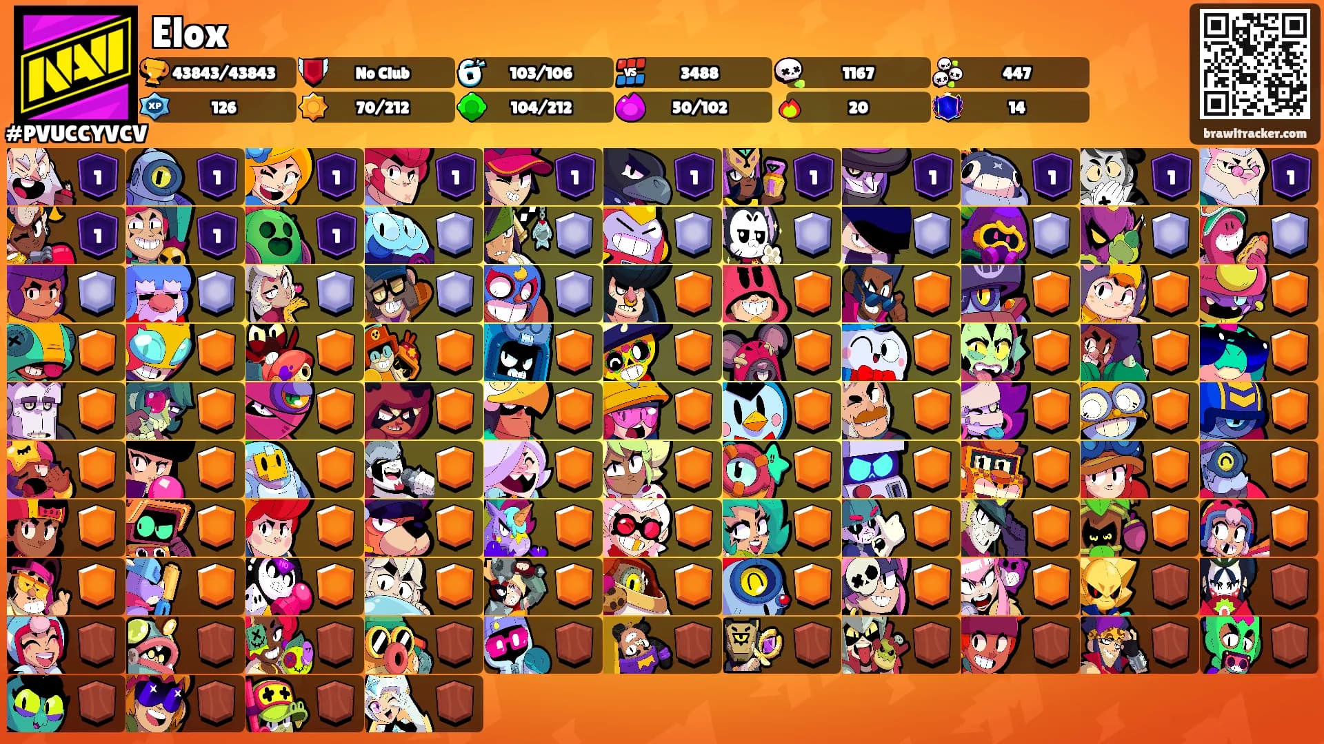 Elox's Ranks