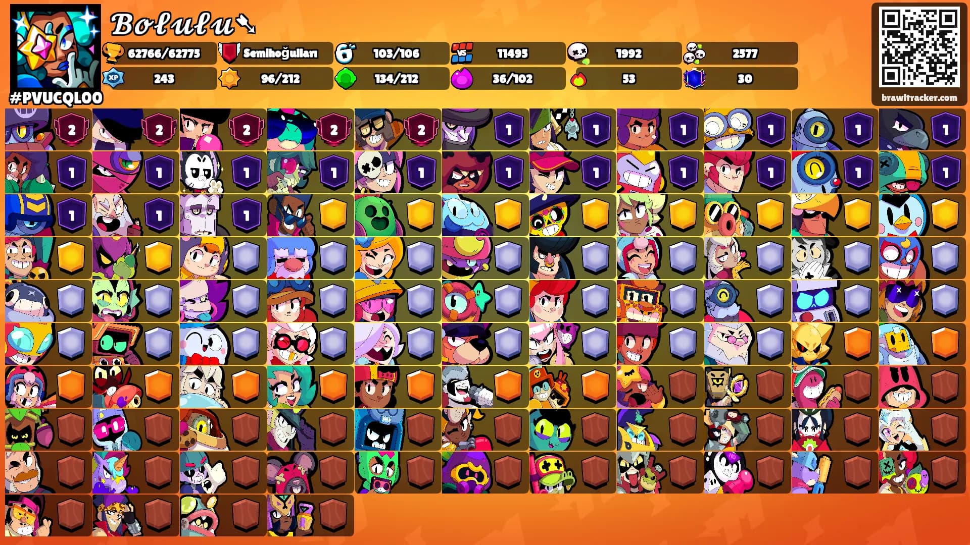 𝓑𝓸𝓵𝓾𝓵𝓾➷'s Ranks