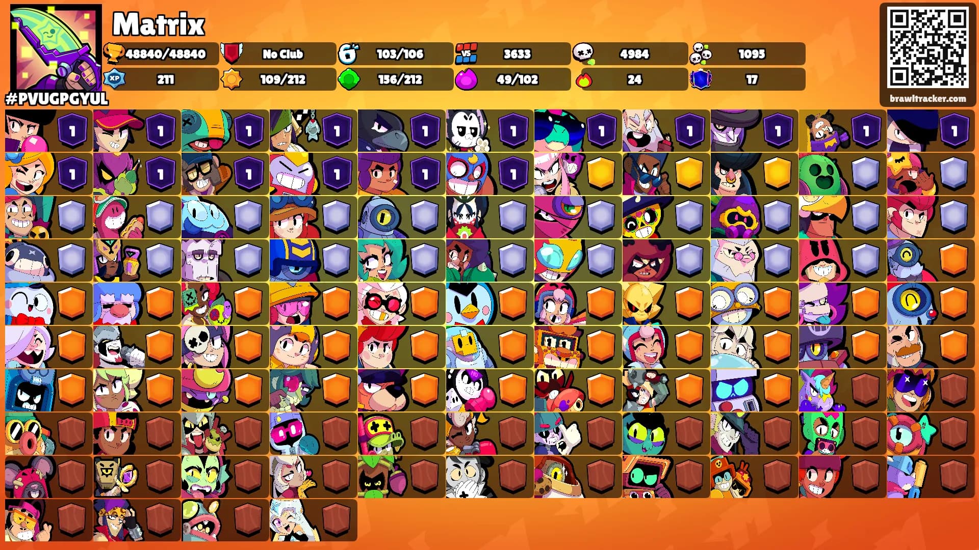 Matrix's Ranks