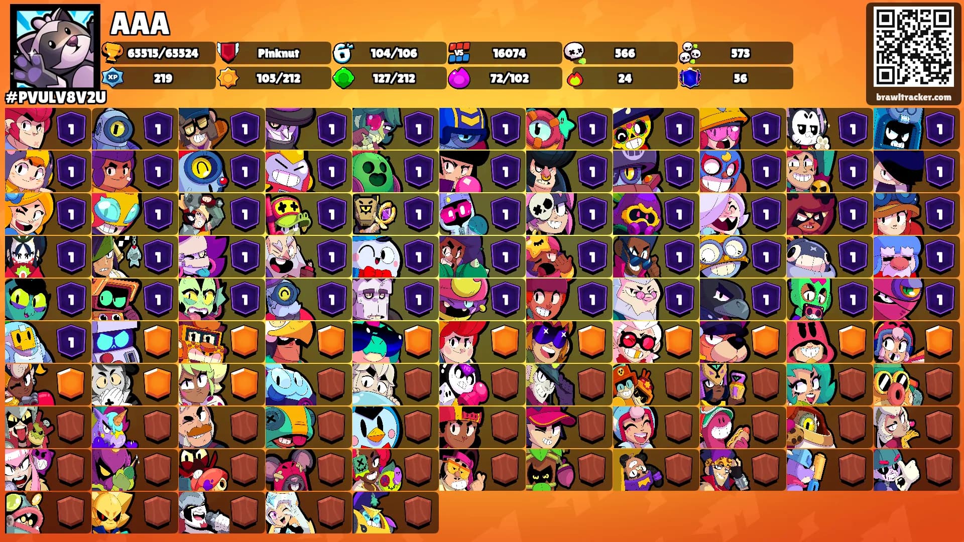 AAA's Ranks