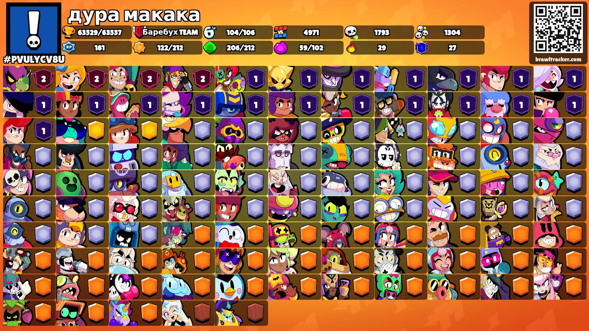 дура макака's Ranks