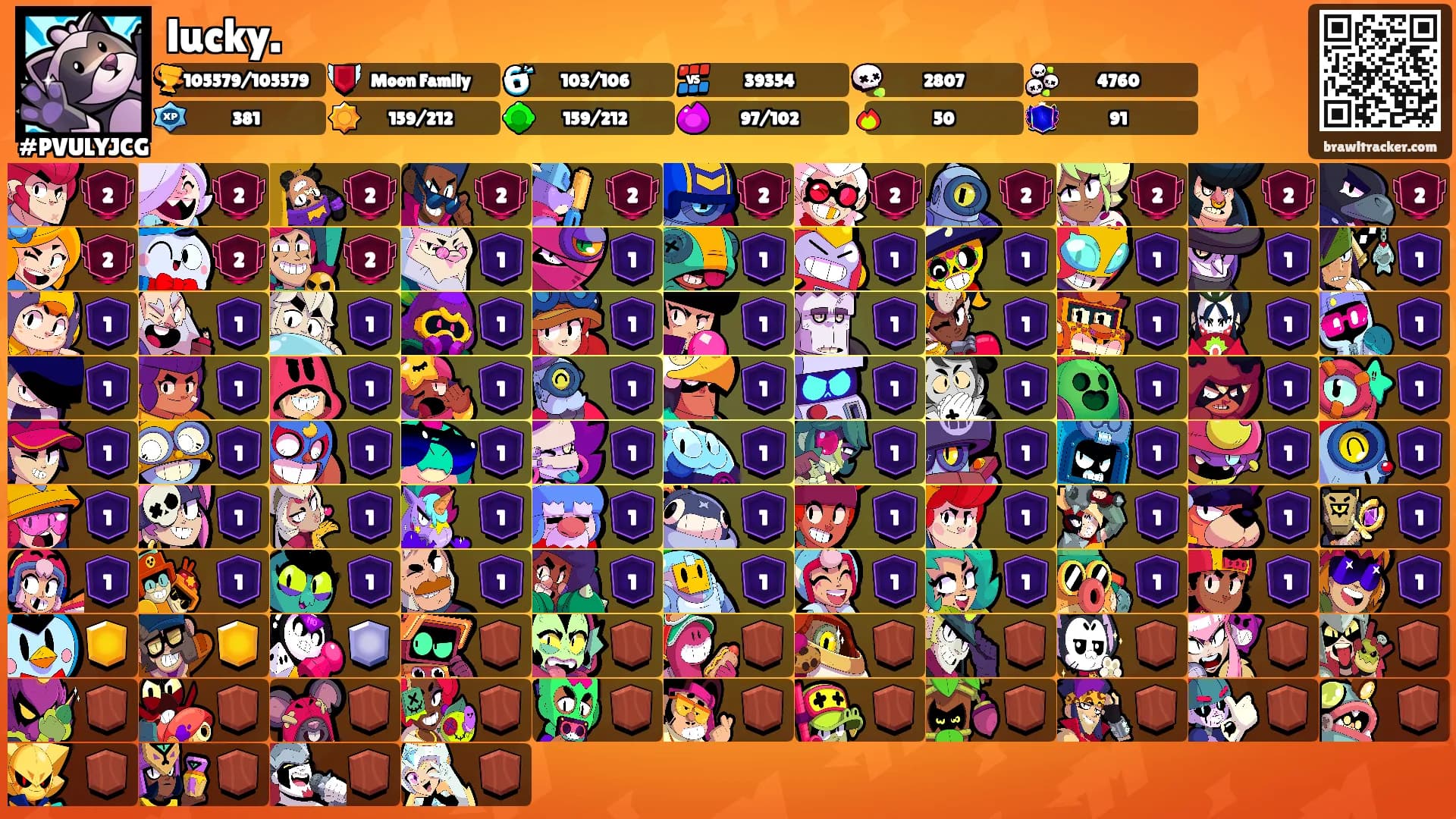 lucky.'s Ranks