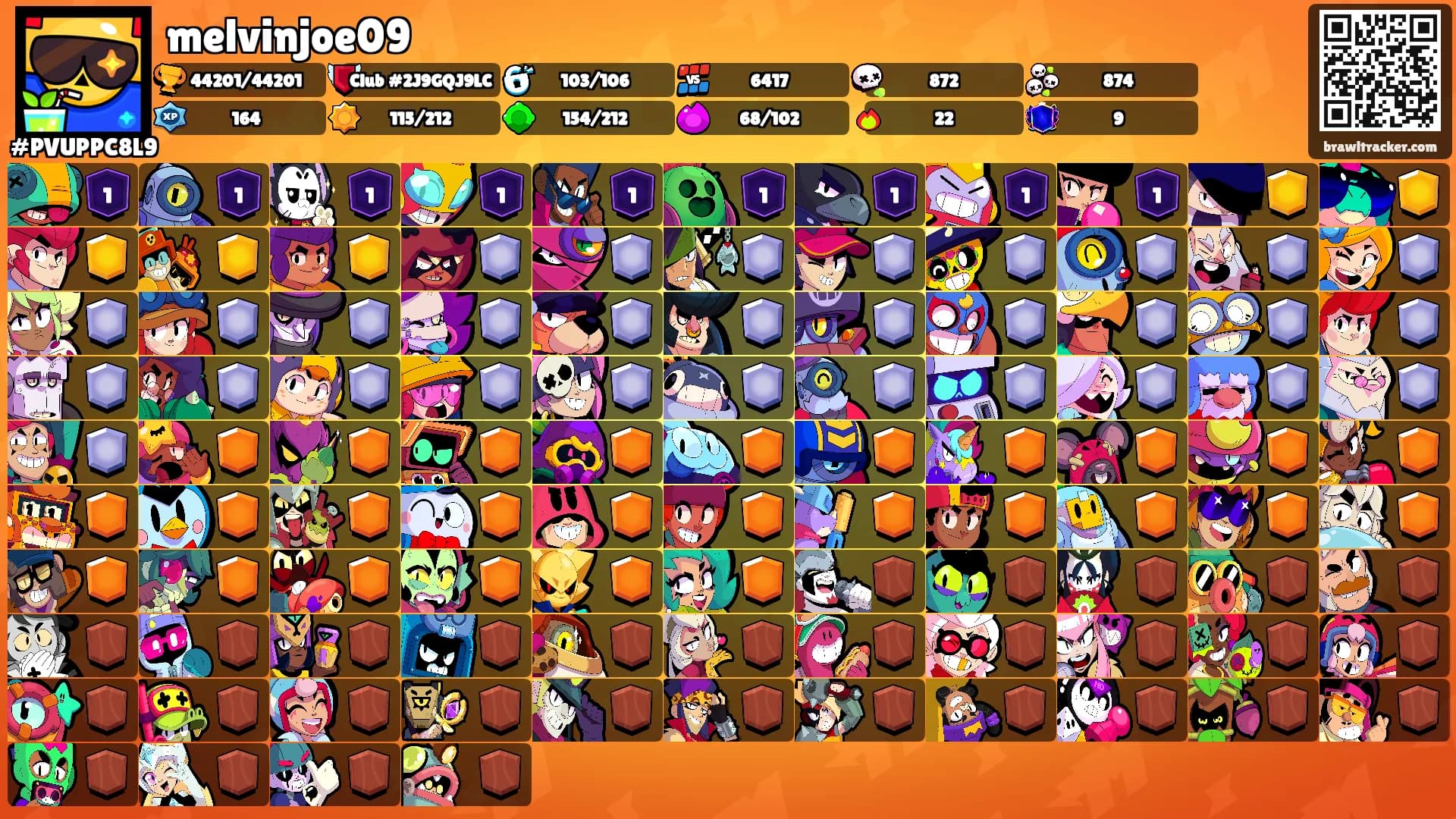 melvinjoe09's Ranks