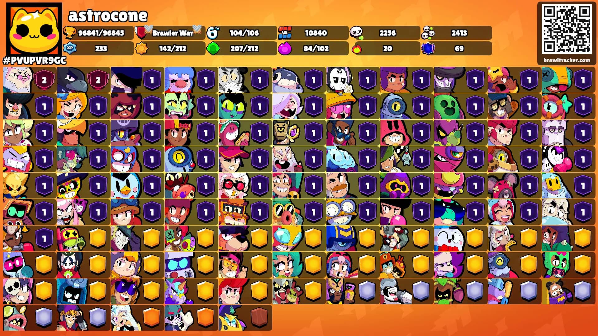 astrocone's Ranks