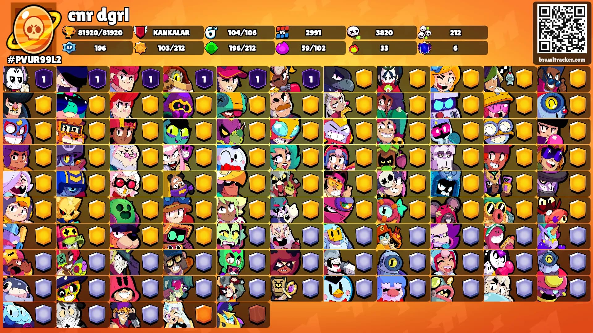 cnr dgrl's Ranks