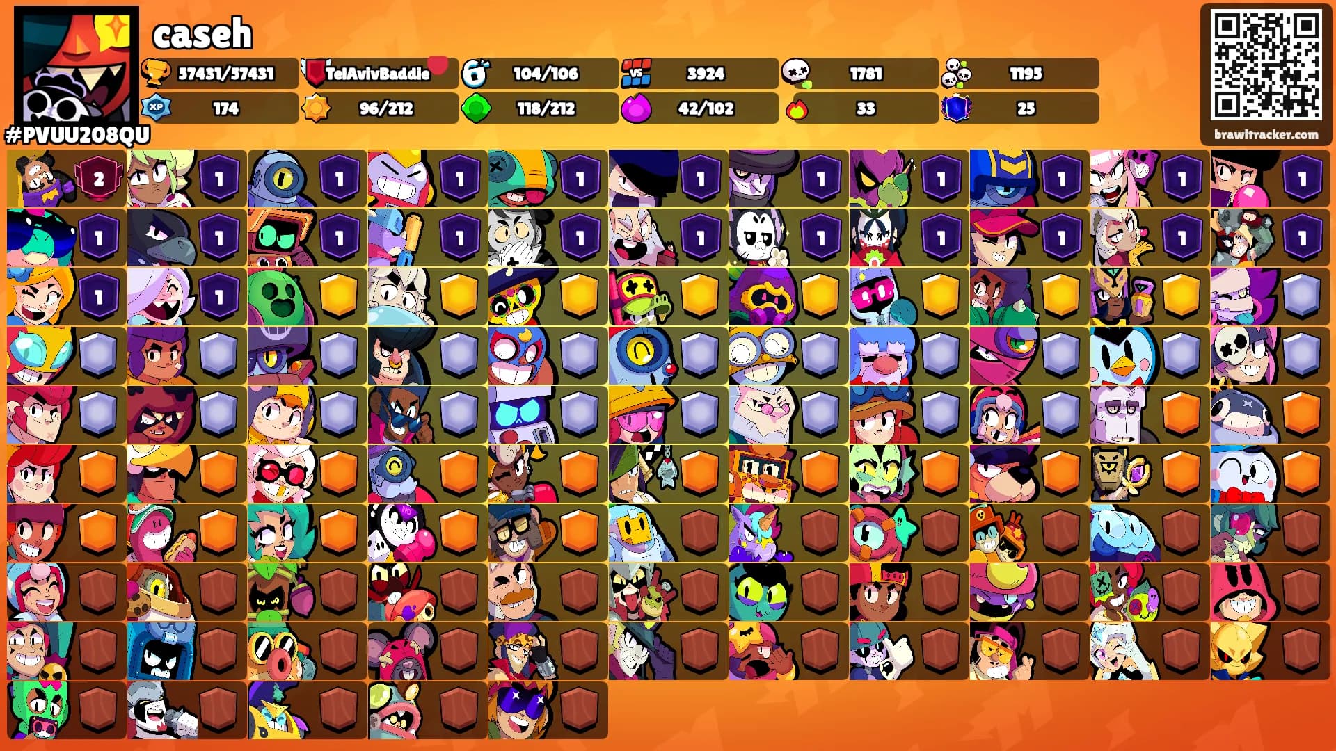 caseh's Ranks