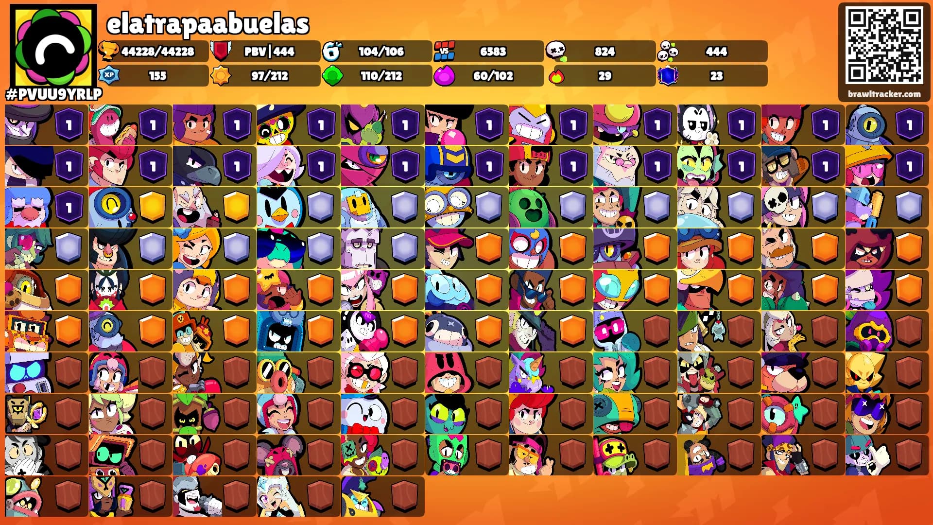elatrapaabuelas's Ranks