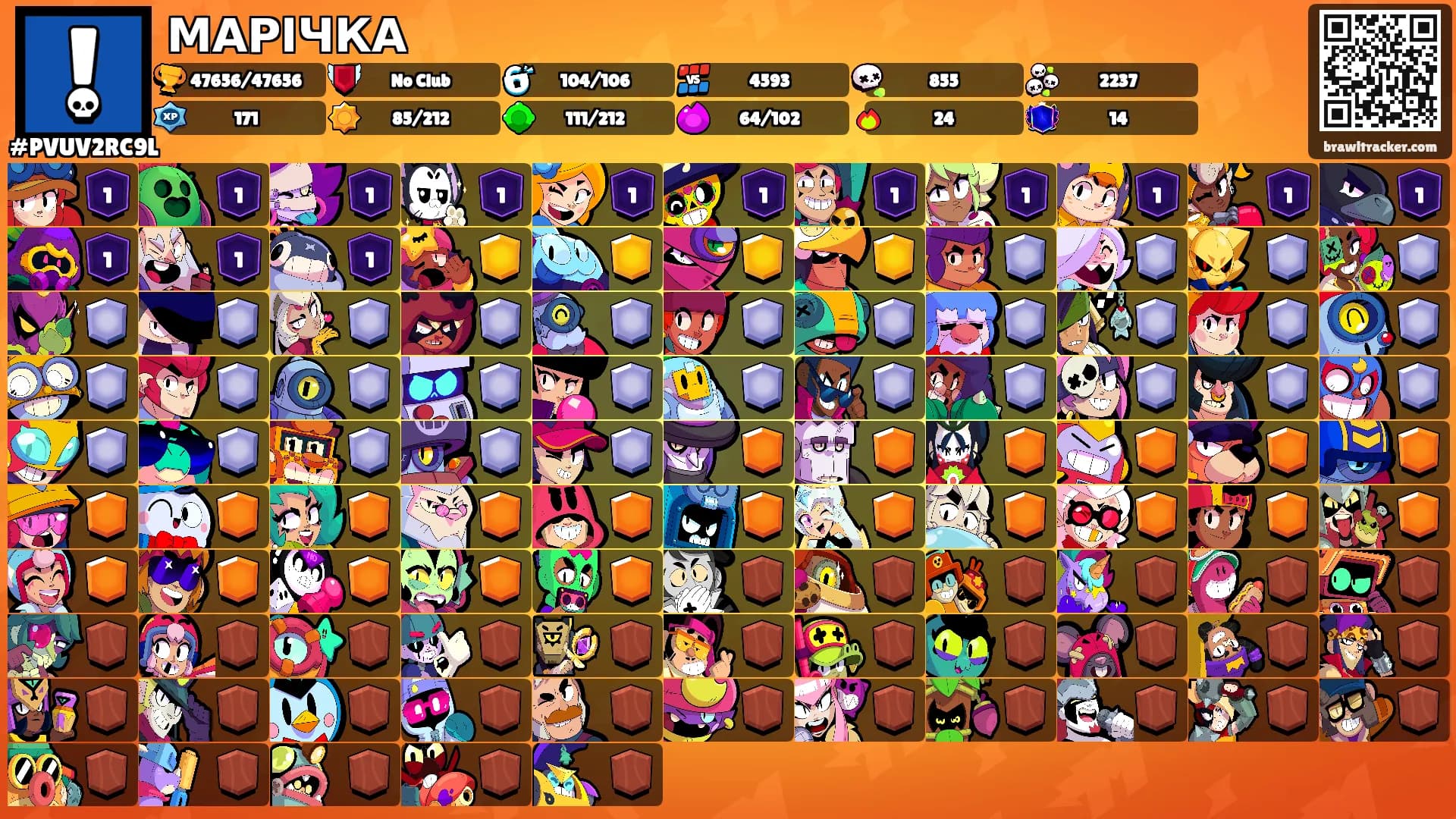 МАРІЧКА's Ranks