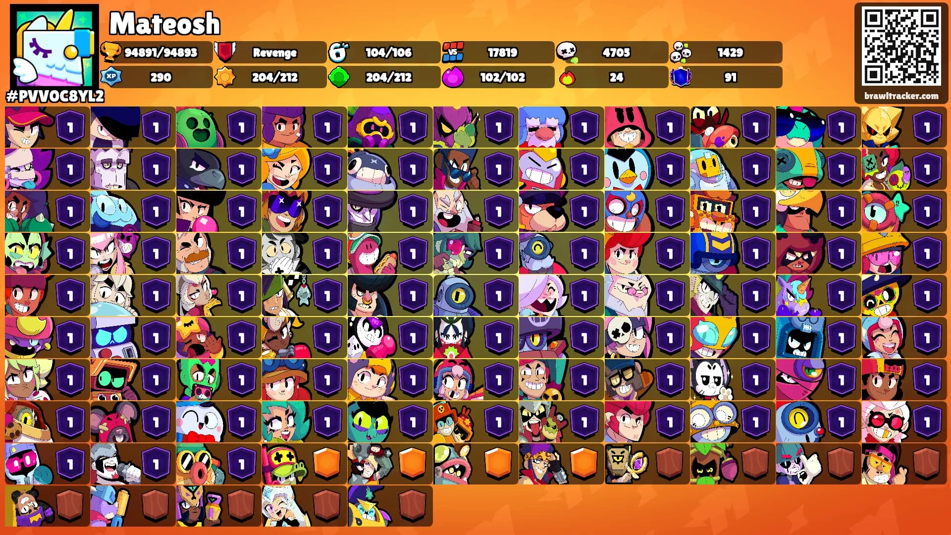 Mateosh's Ranks