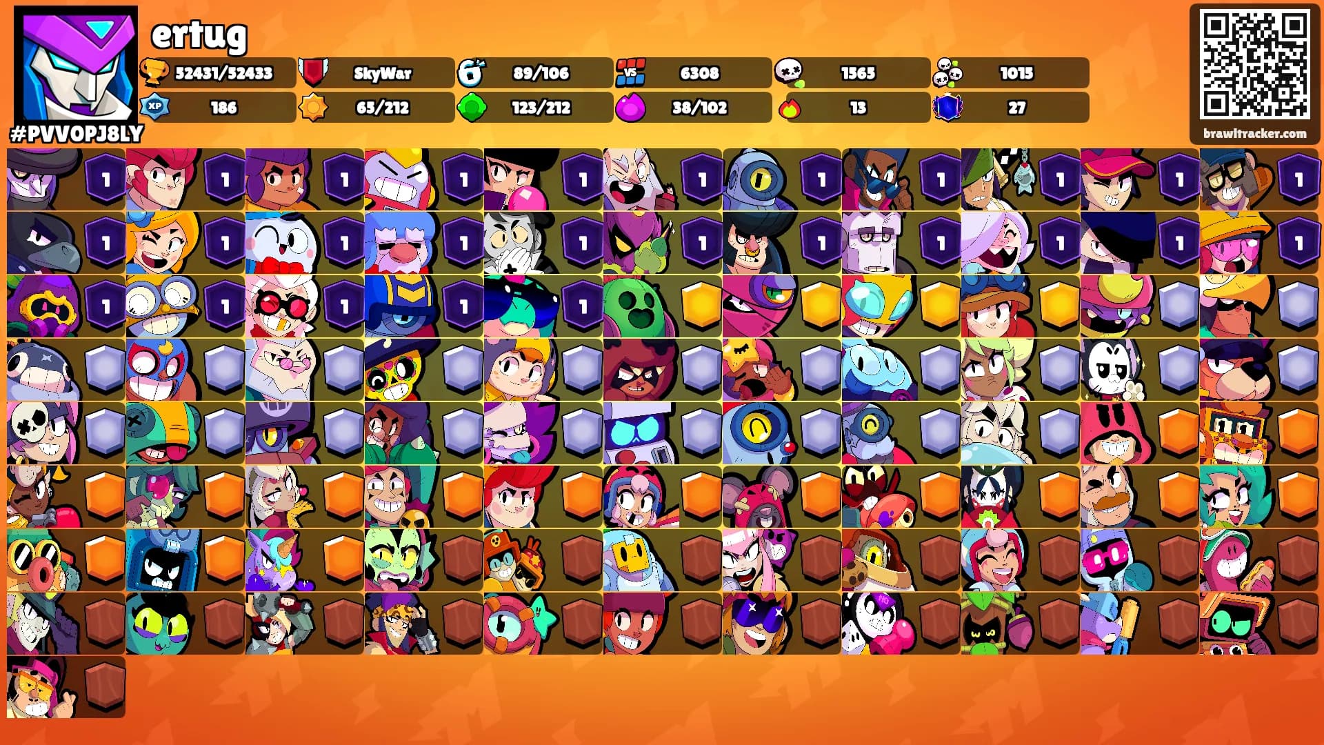 ertug's Ranks