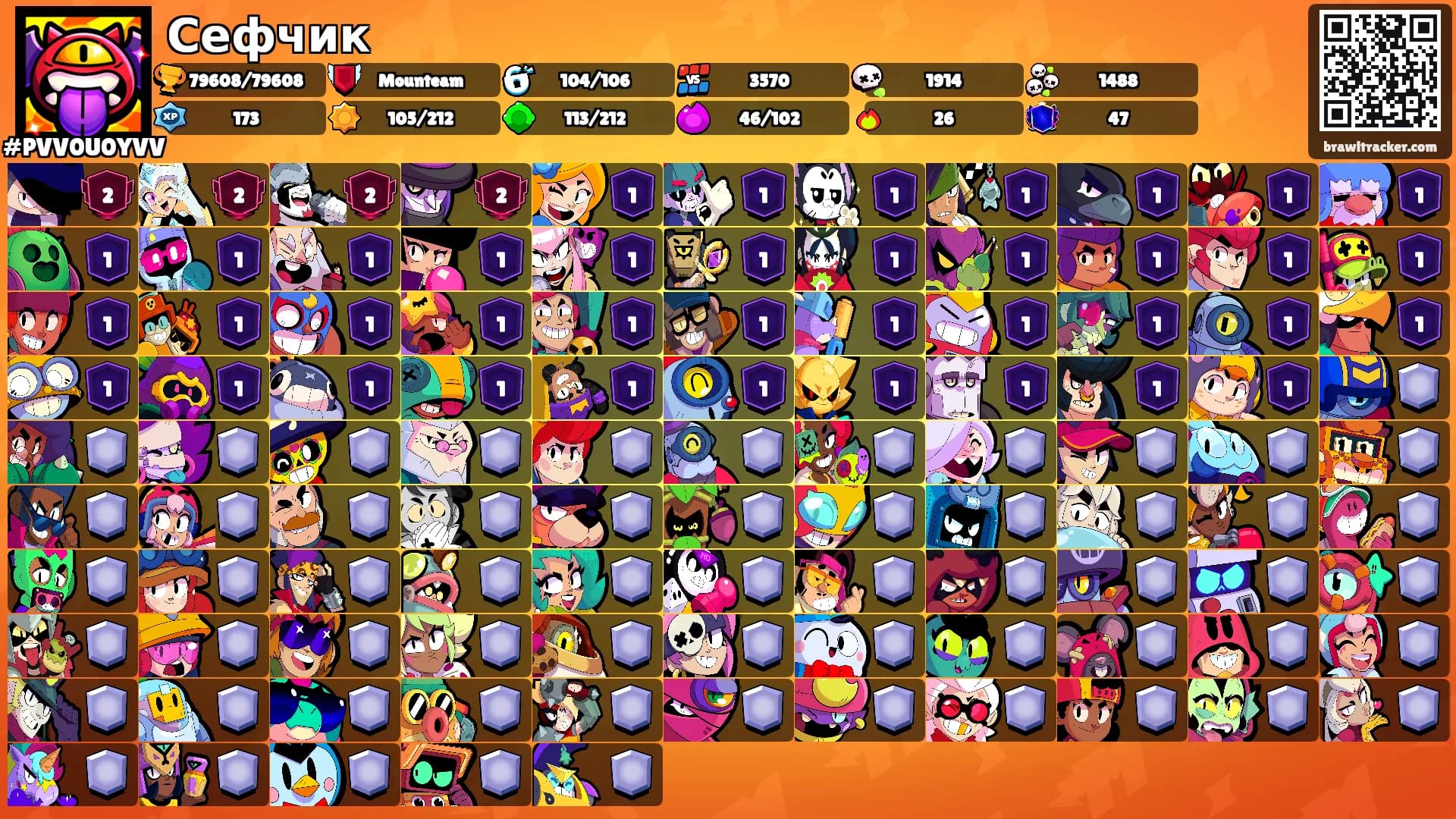 Сефчик's Ranks