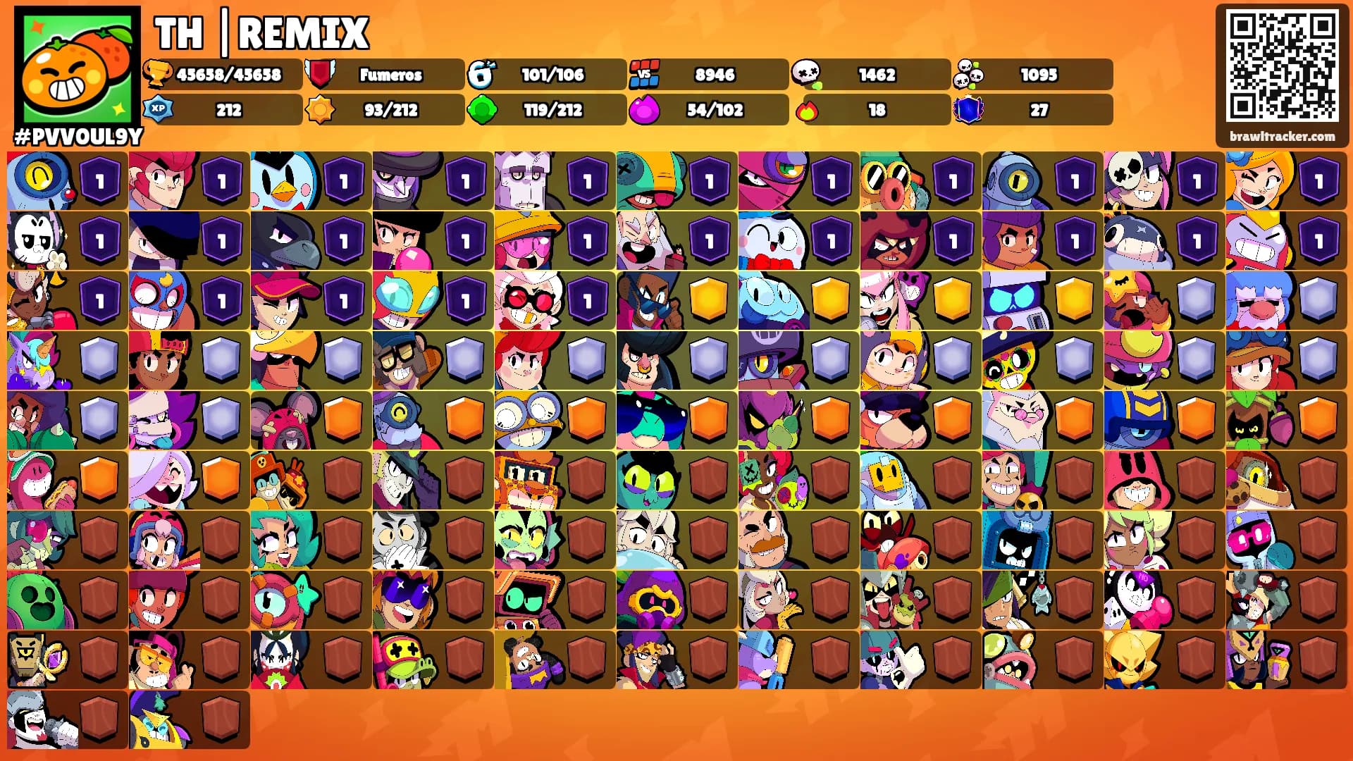 TH |REMIX's Ranks