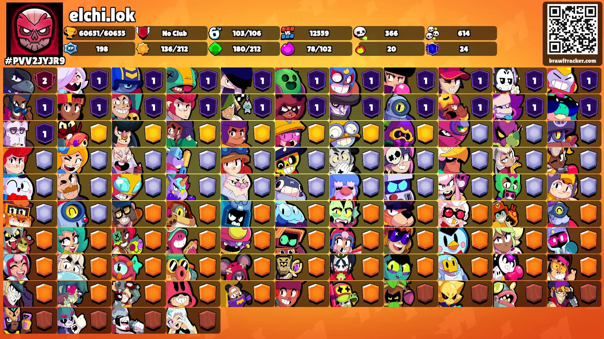 elchi.lok's Ranks