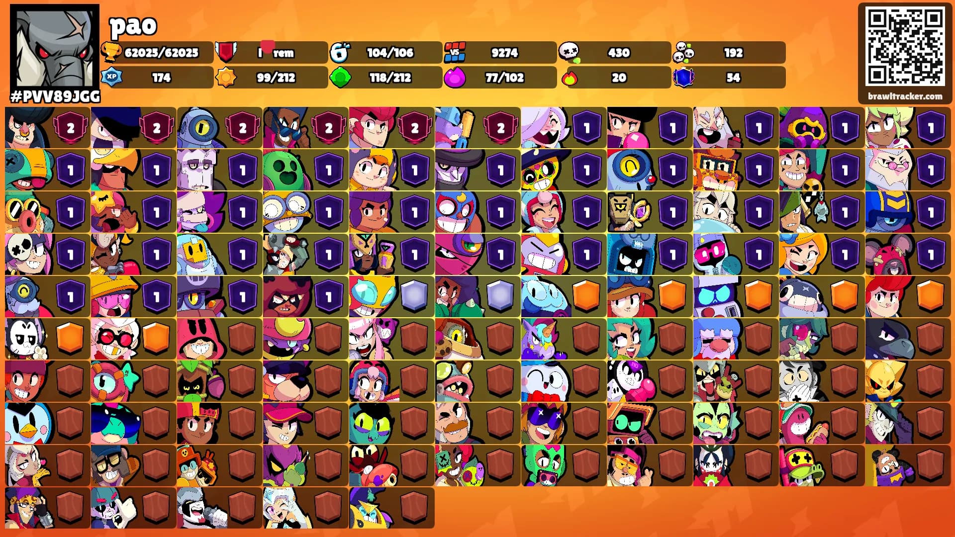 pao's Ranks