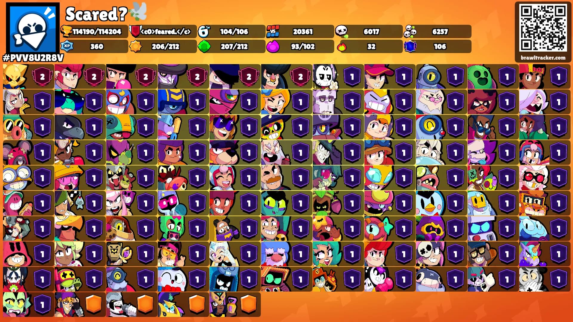 Scared?🕊️'s Ranks