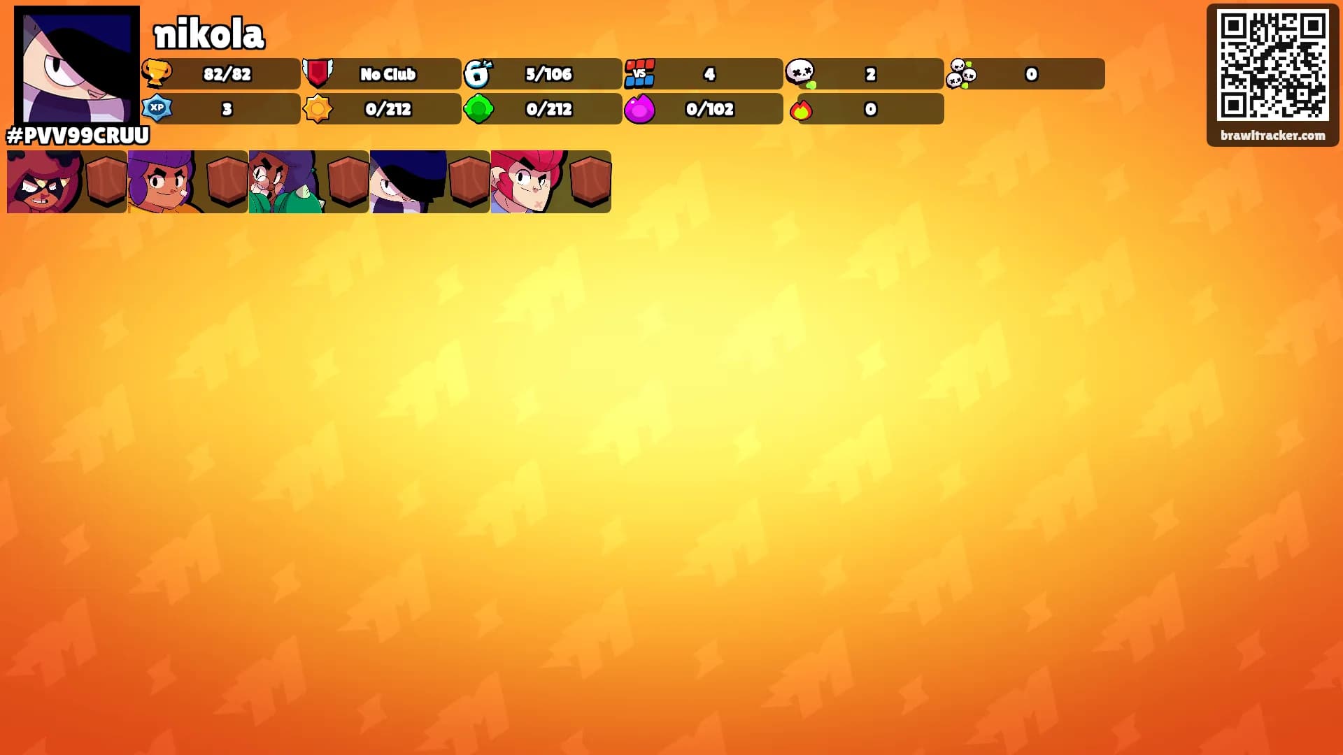 nikola's Ranks