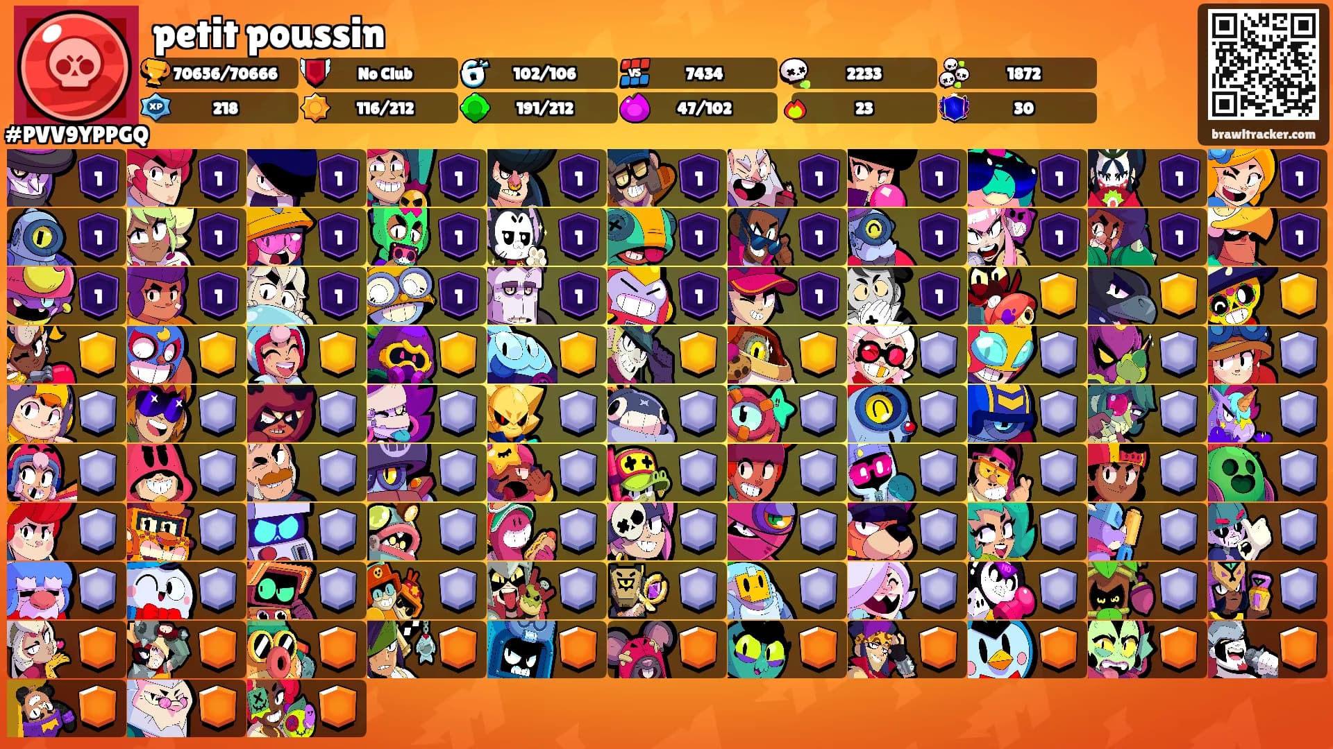 petit poussin's Ranks