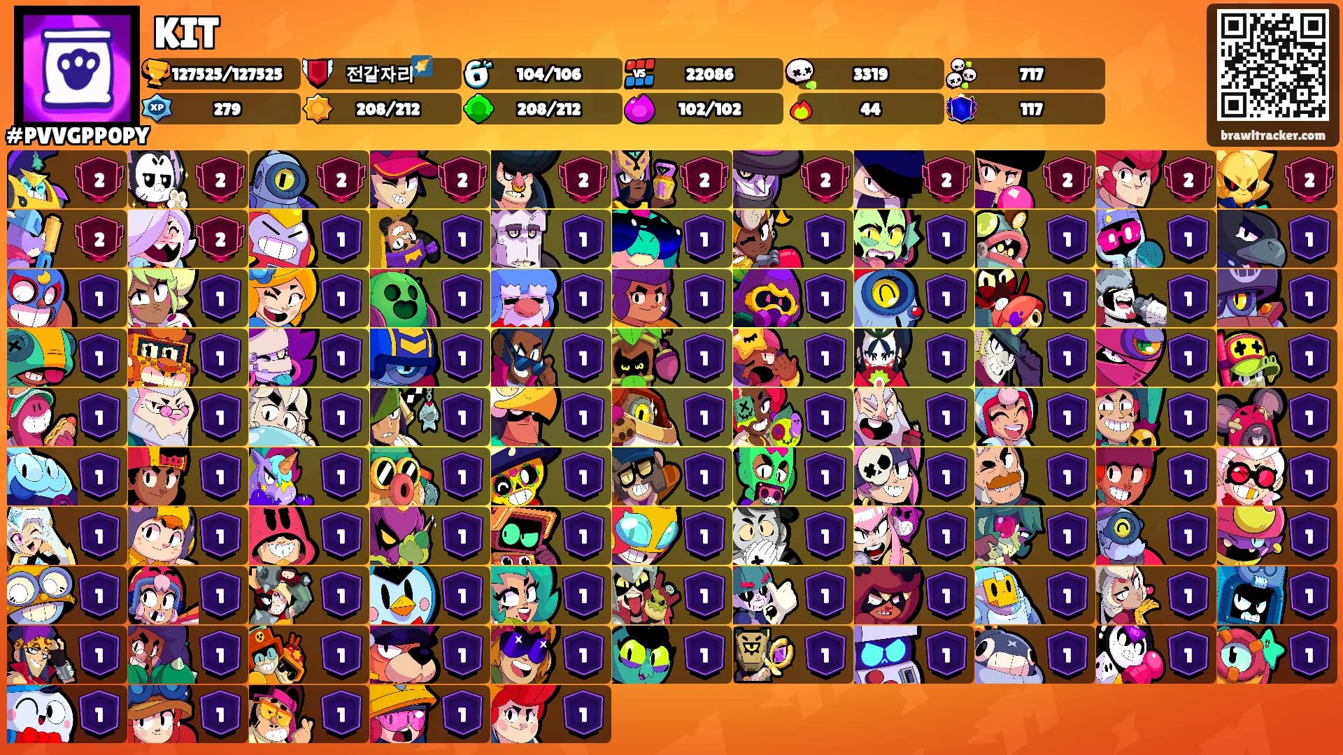 KIT's Ranks