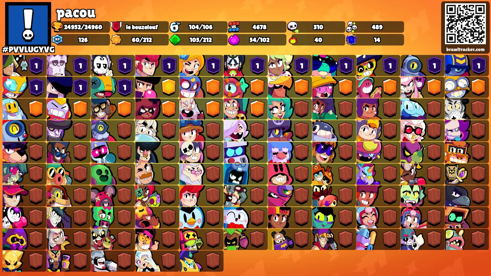 pacou's Ranks