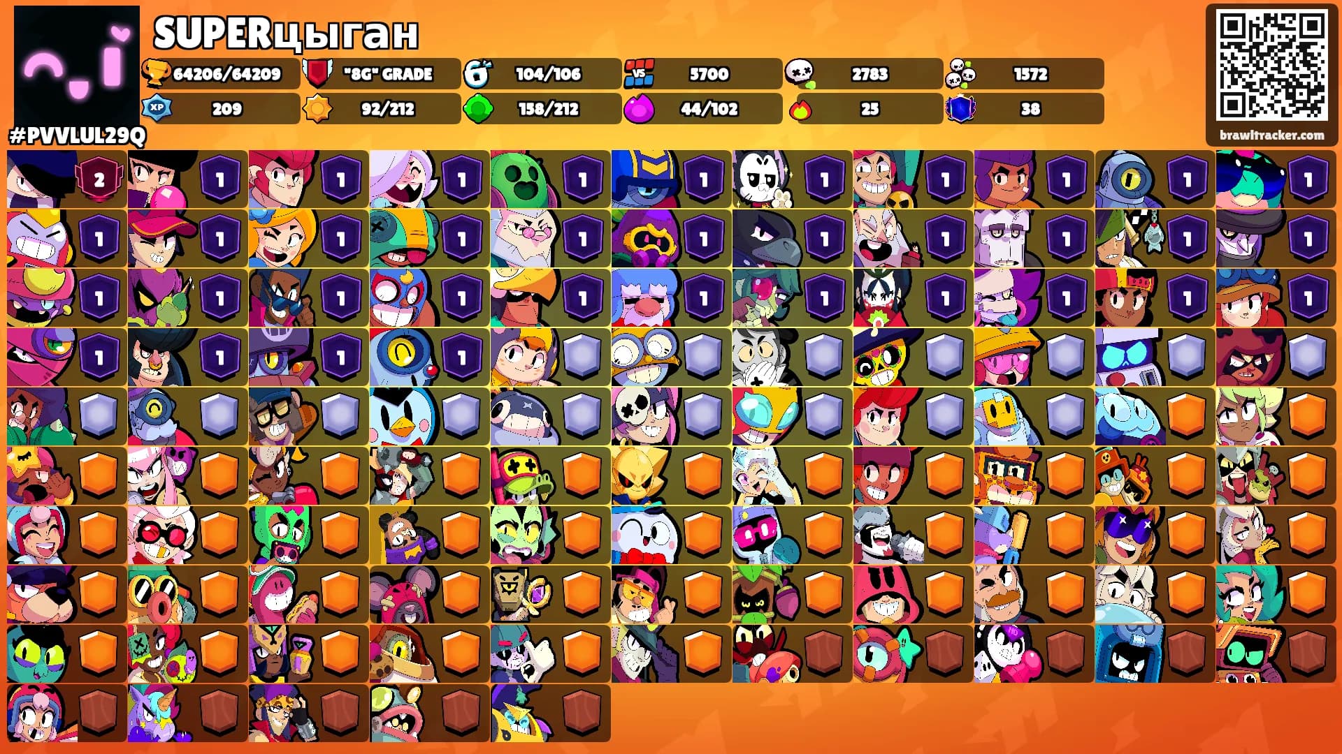 SUPERцыган's Ranks