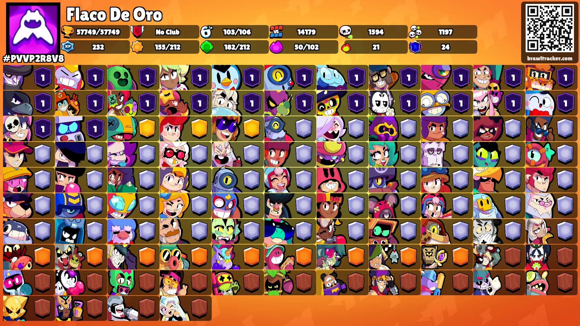 Flaco De Oro's Ranks