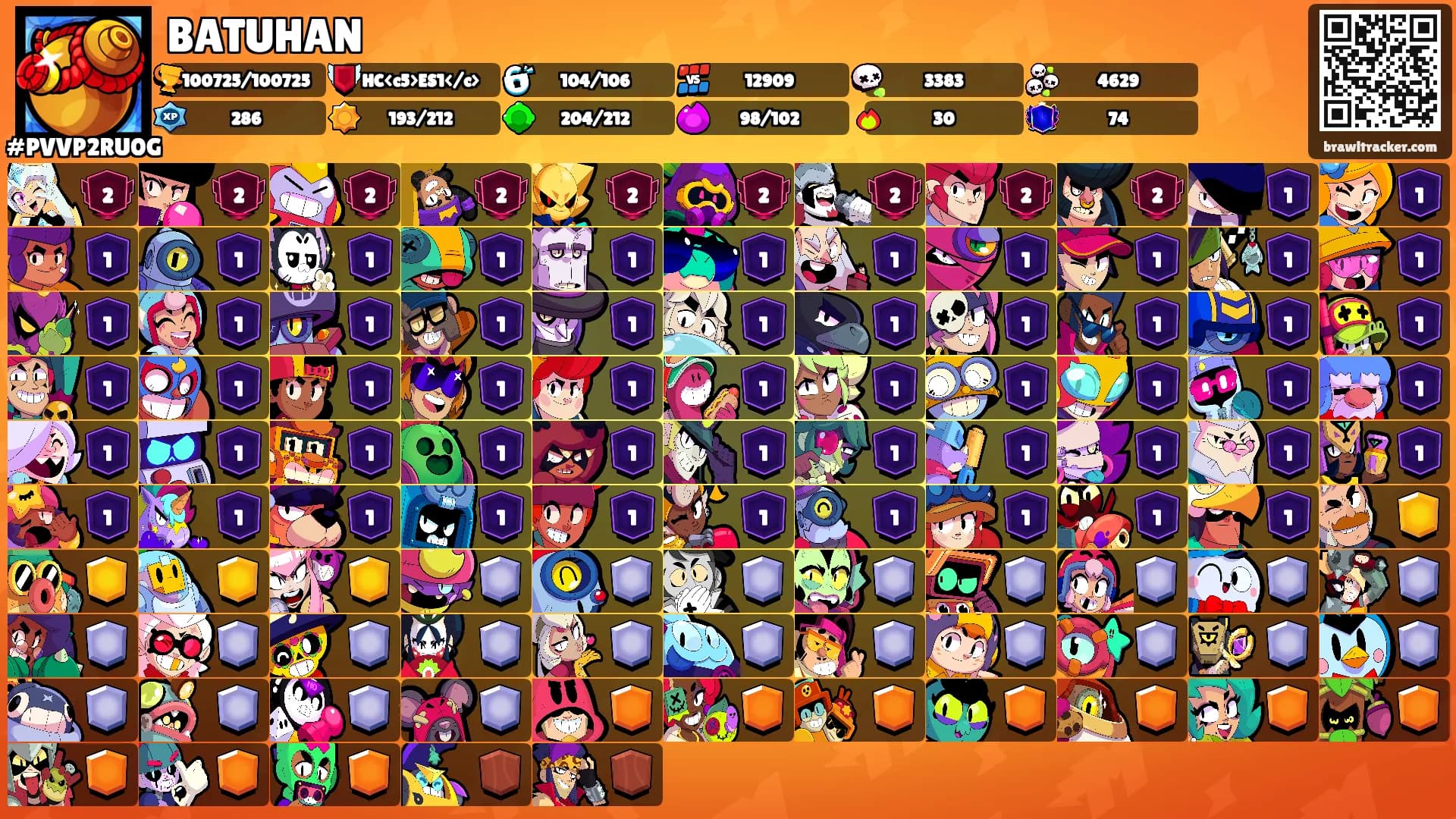BATUHAN's Ranks