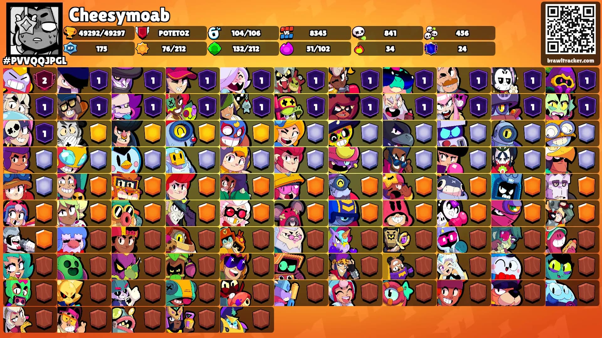 Cheesymoab's Ranks