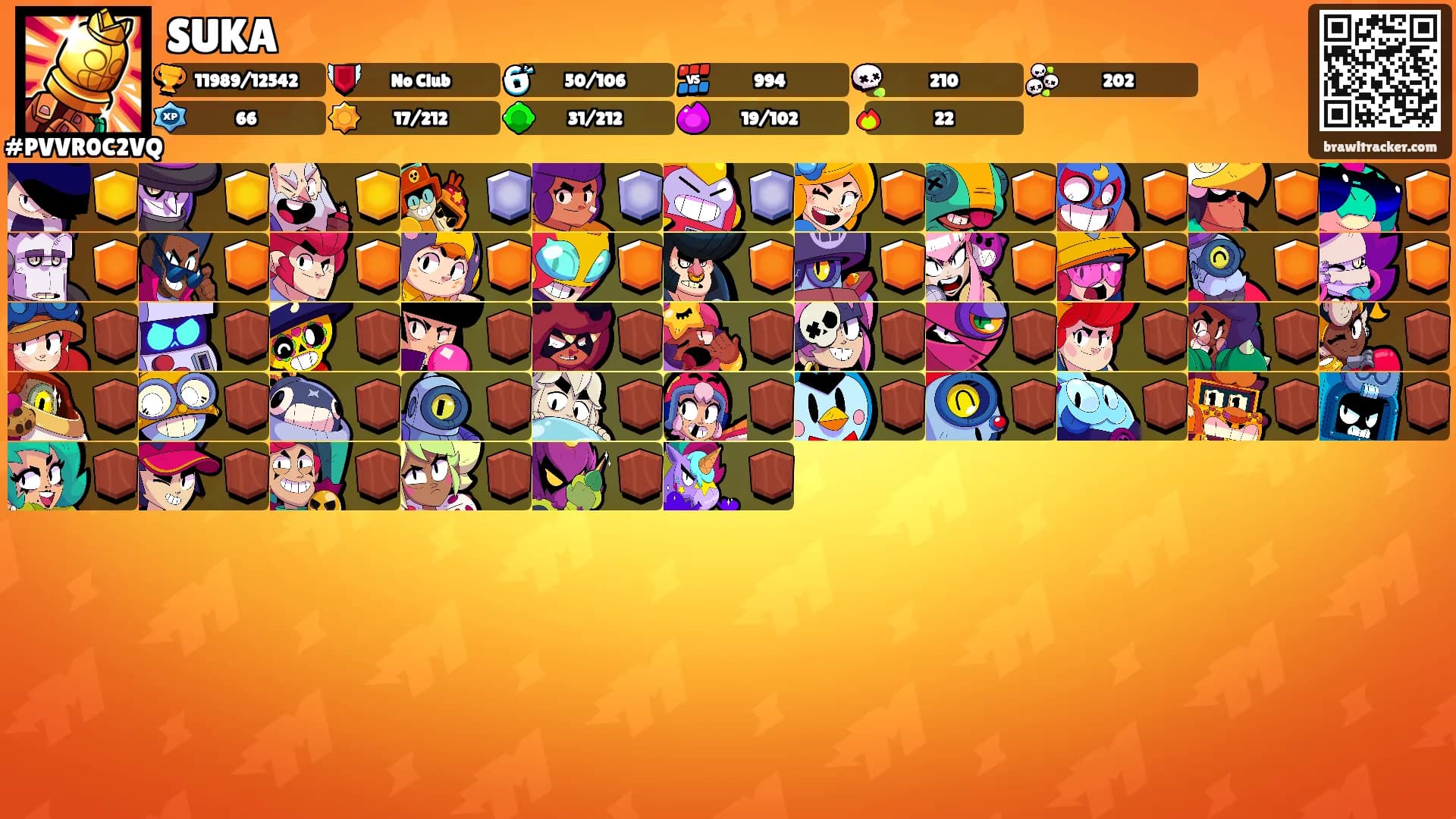 SUKA's Ranks