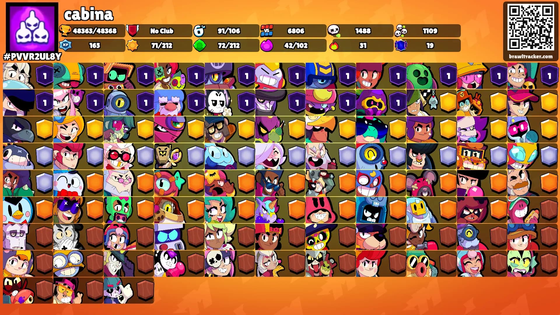 cabina's Ranks