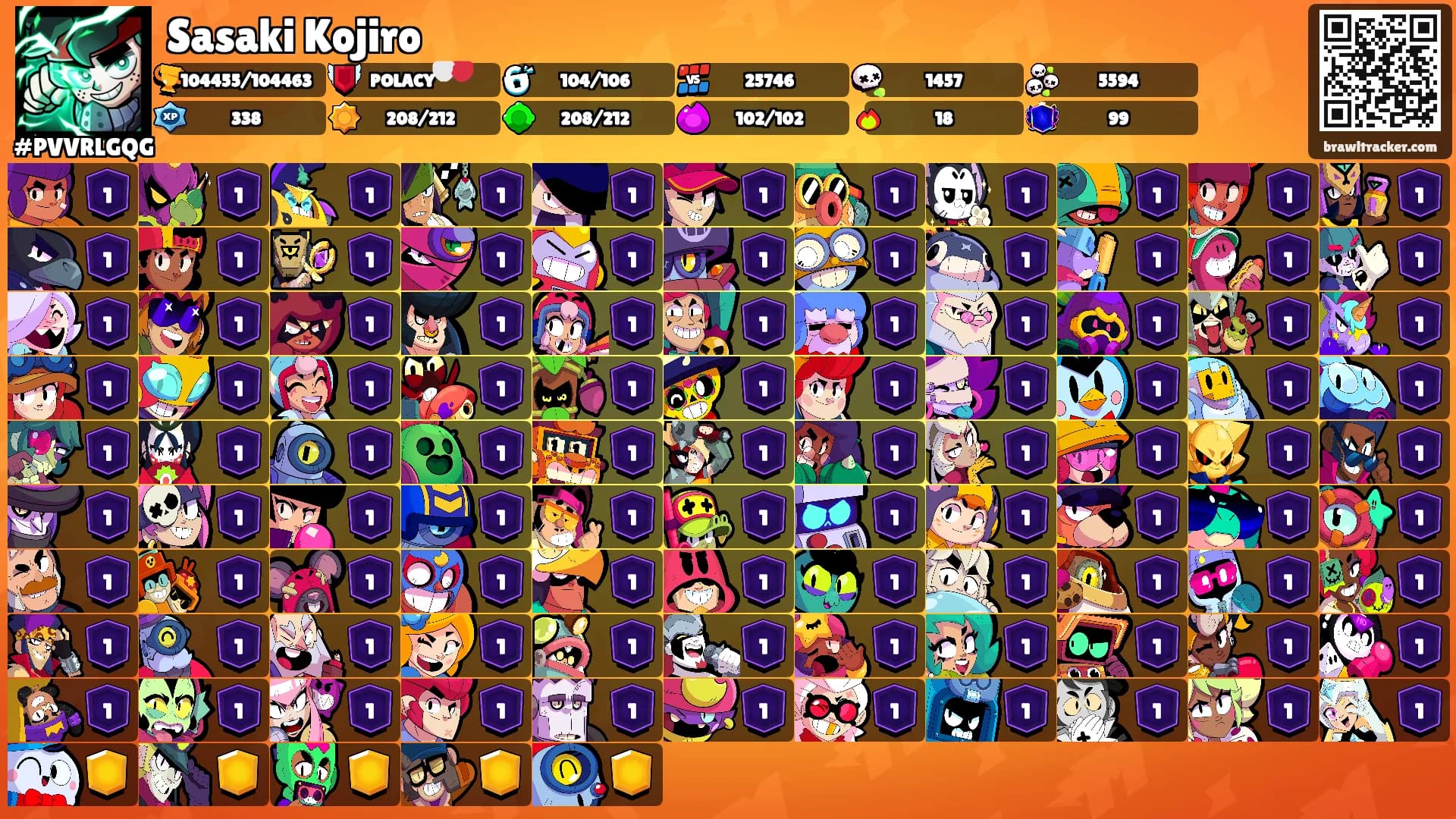 Sasaki Kojiro's Ranks