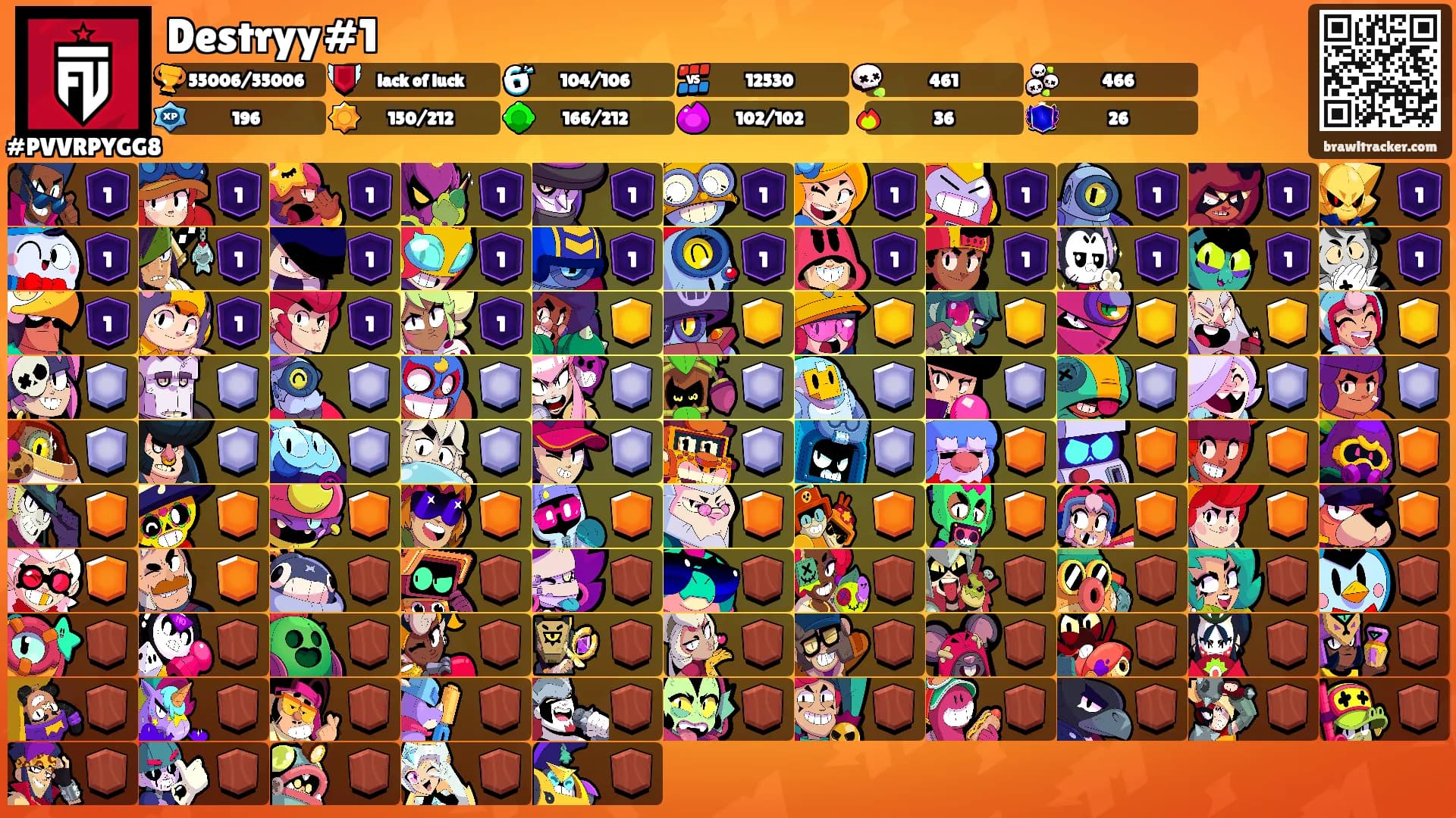 Destryy#1's Ranks