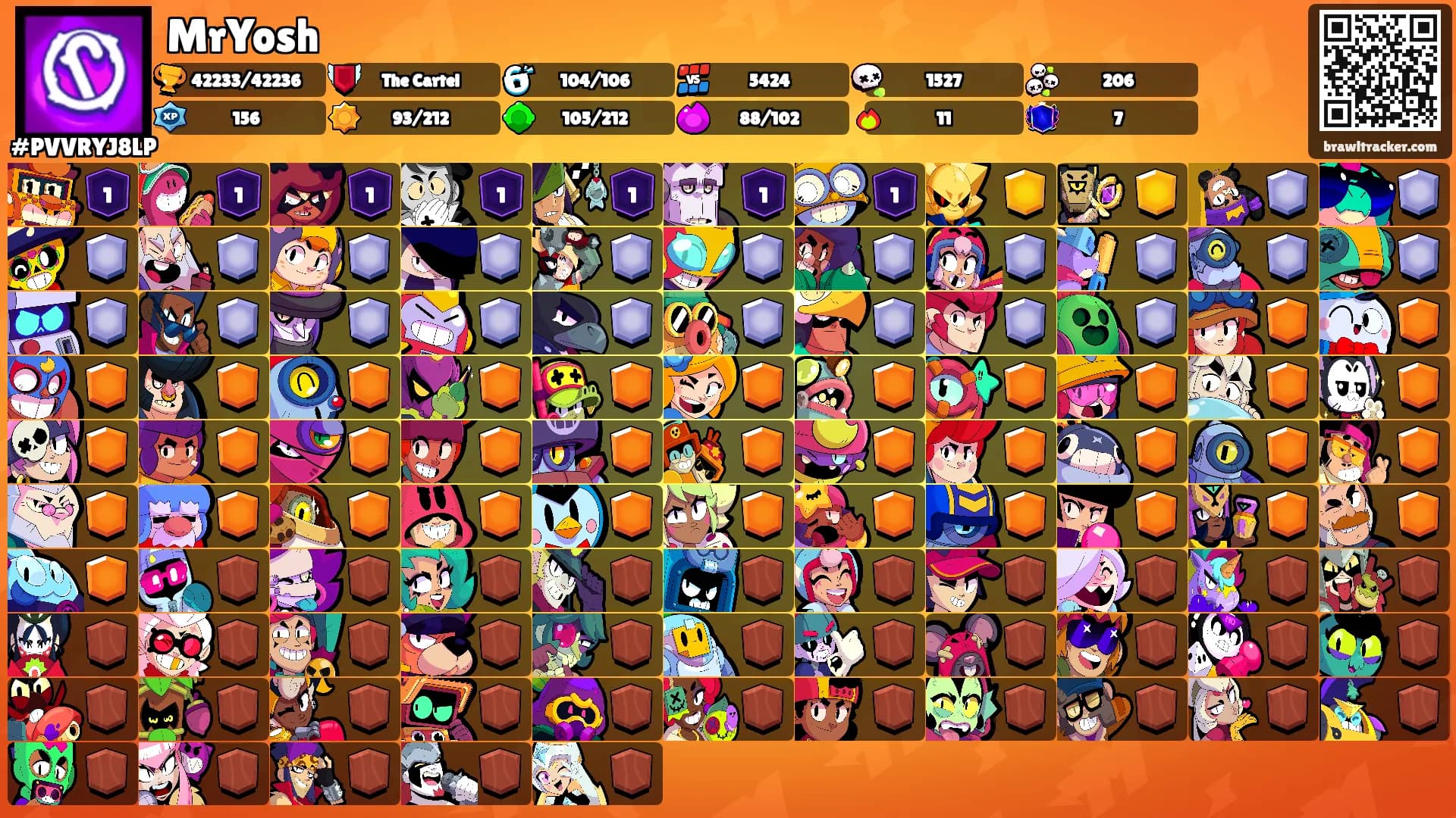 MrYosh's Ranks