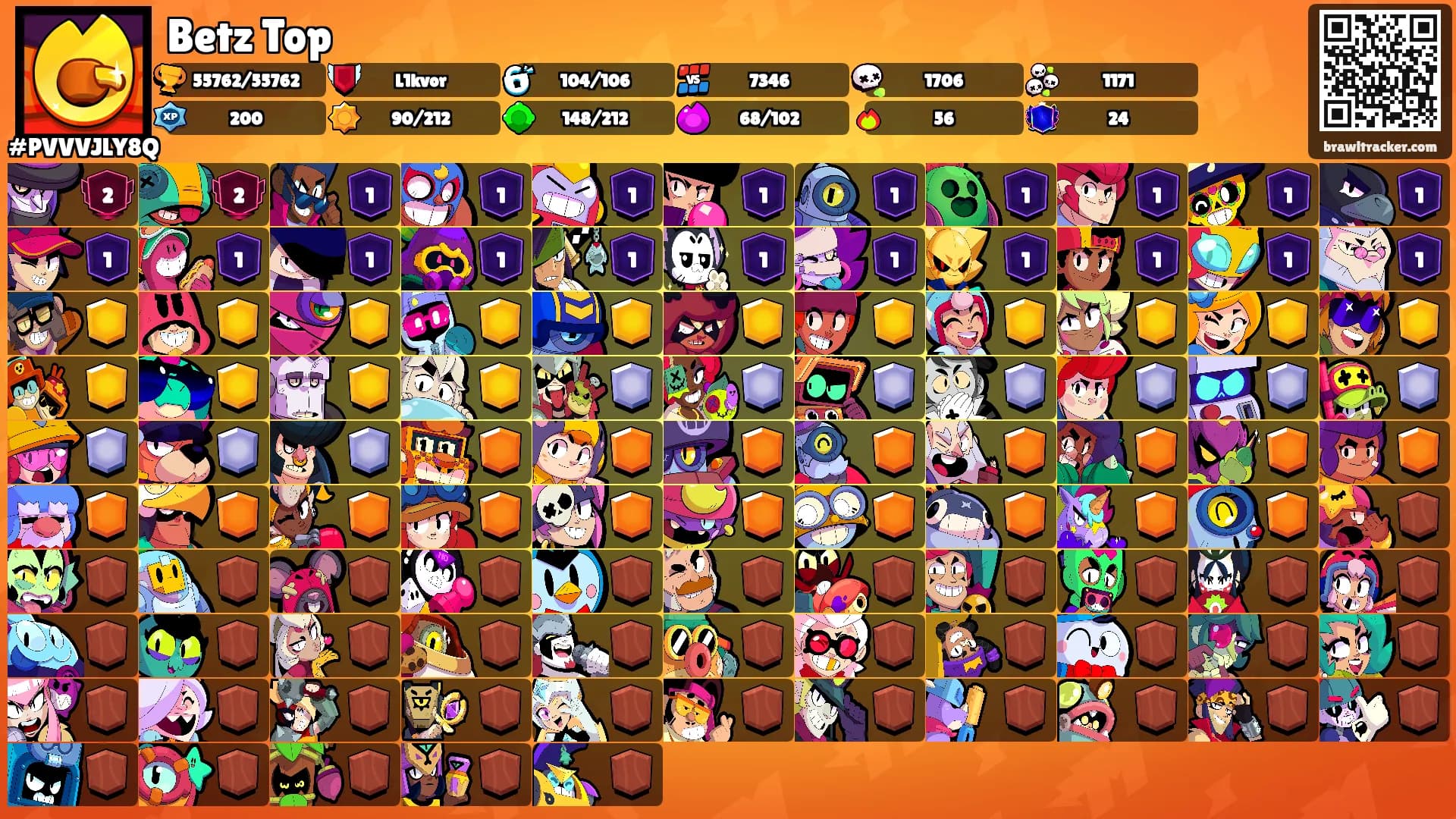 Betz Top's Ranks