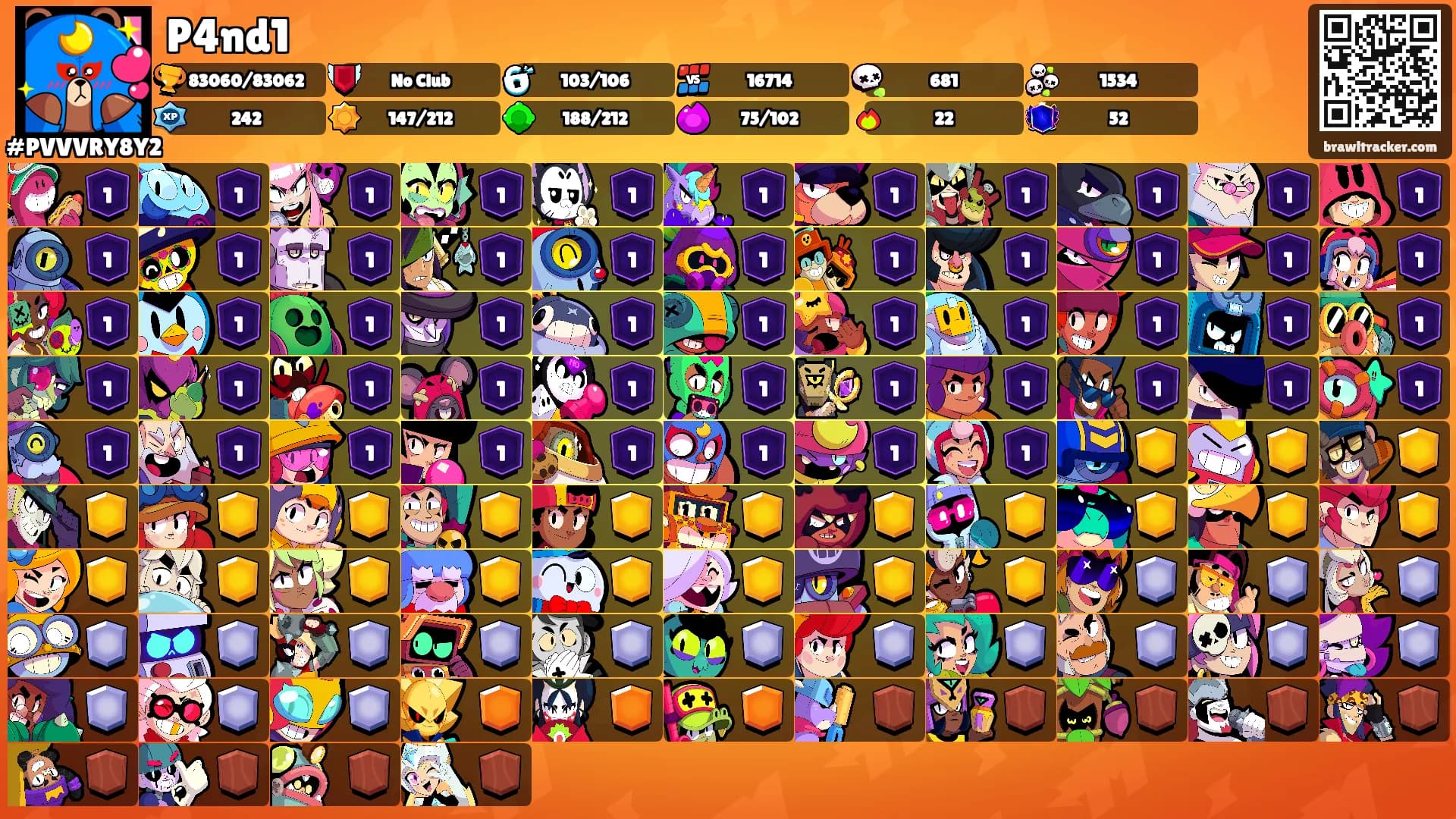 P4nd1's Ranks
