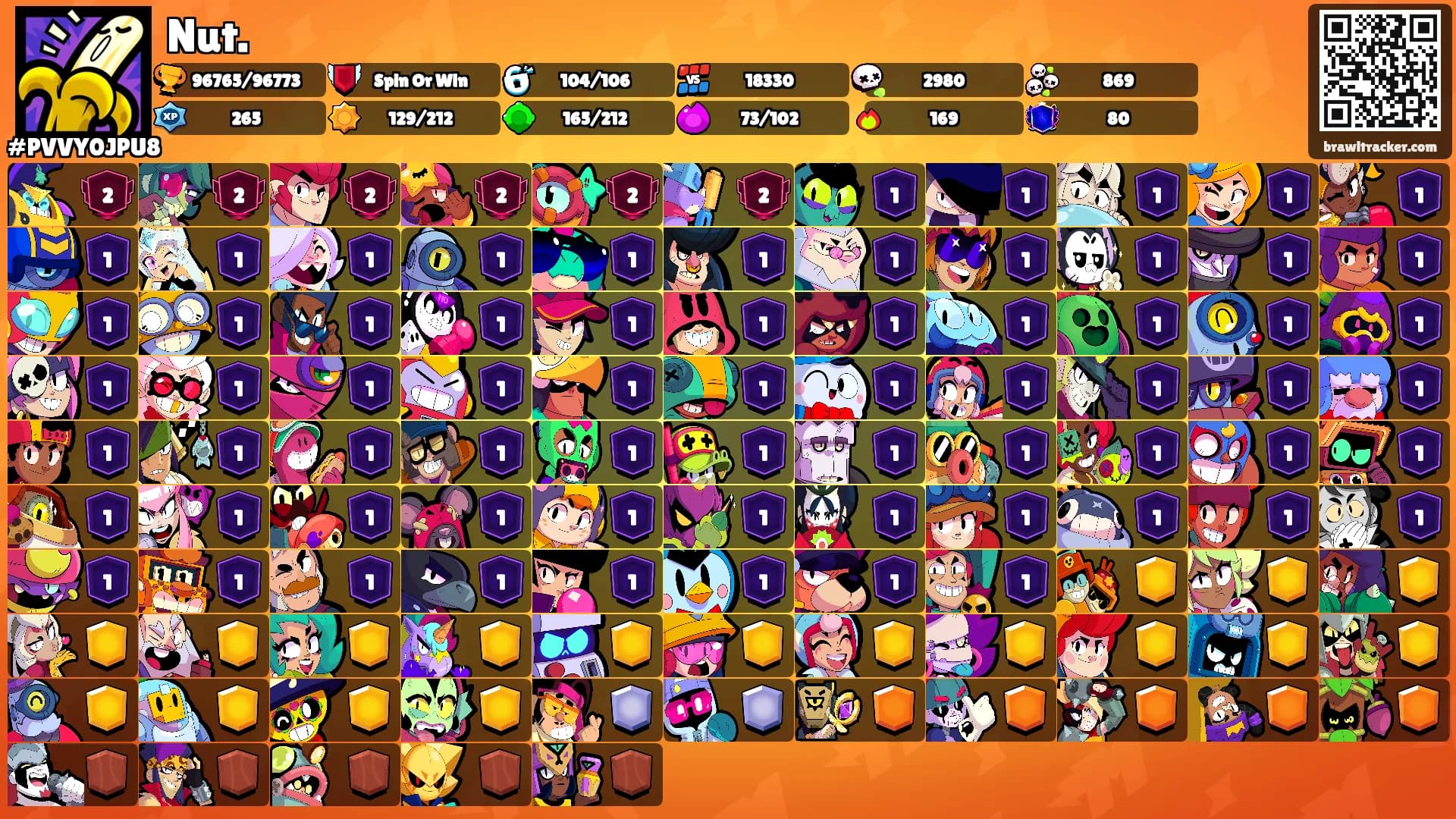 Nut.'s Ranks