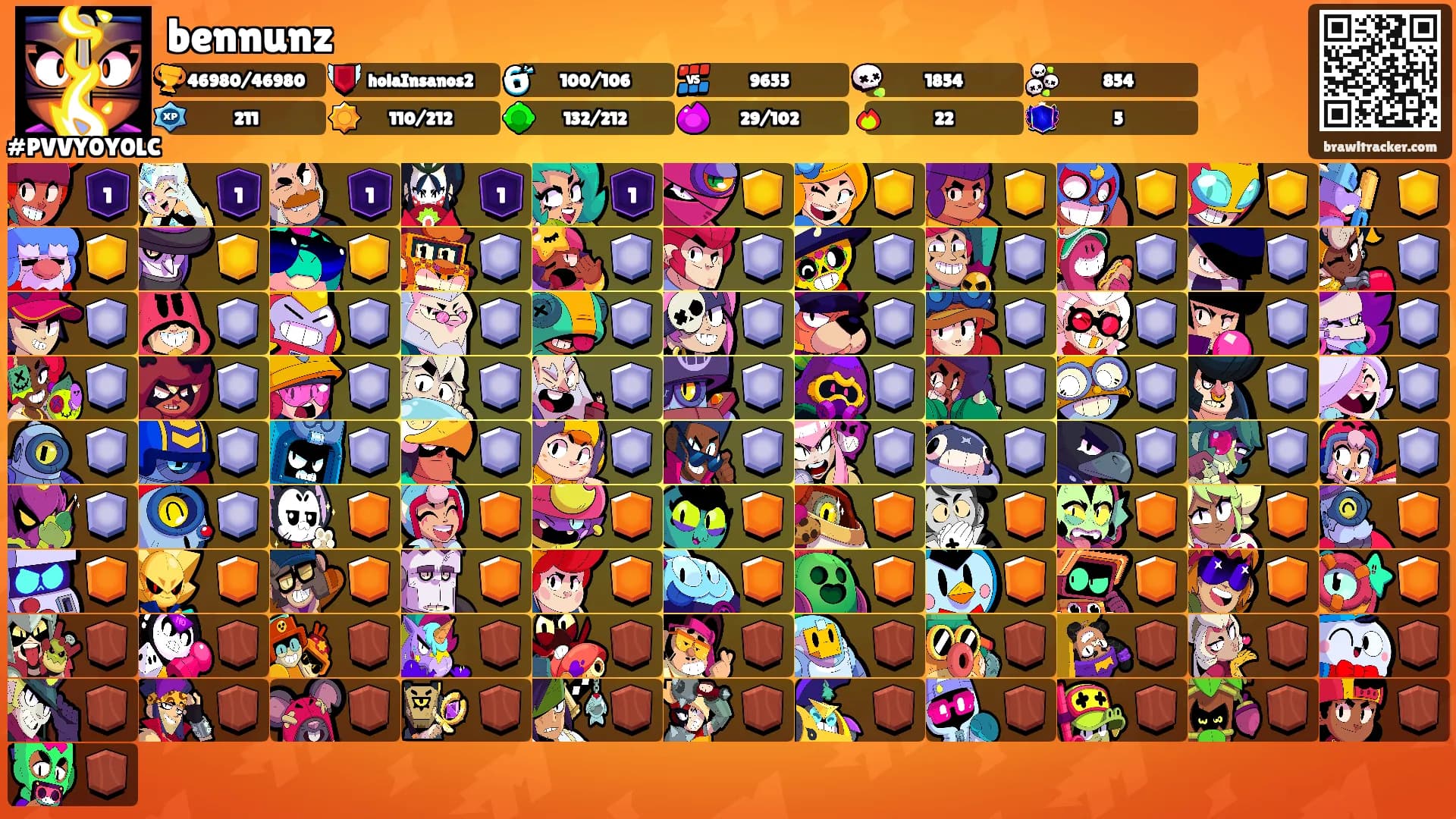 bennunz's Ranks