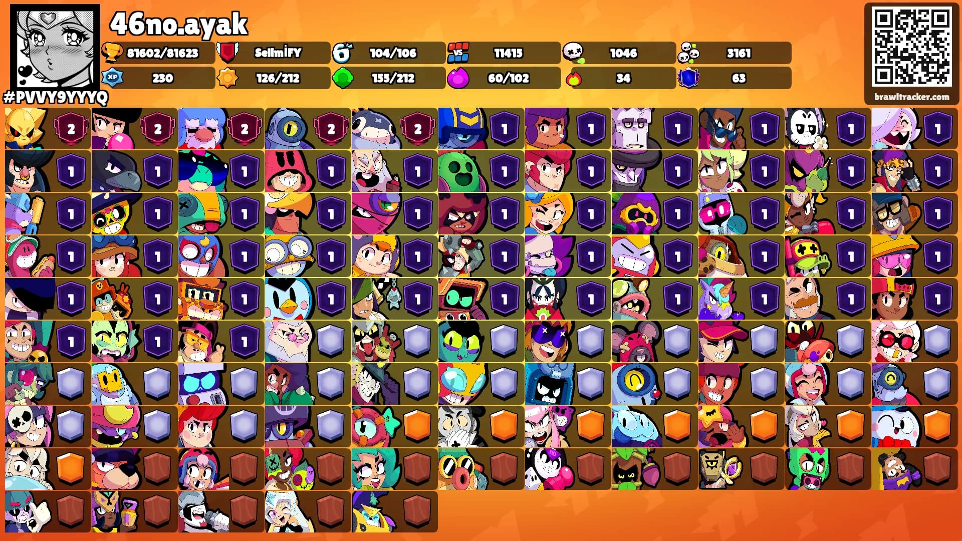 46no.ayak's Ranks