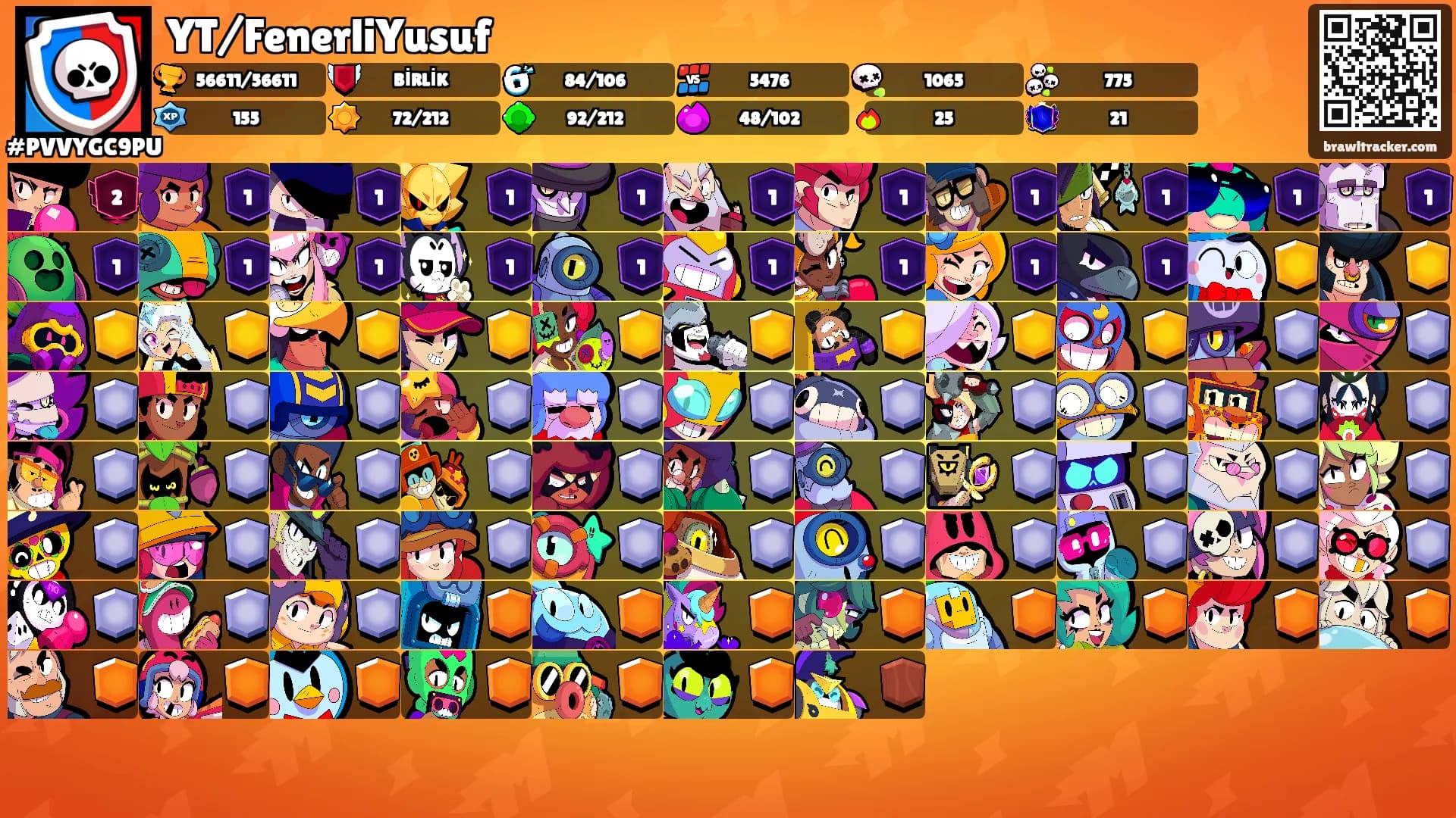 YT/FenerliYusuf's Ranks