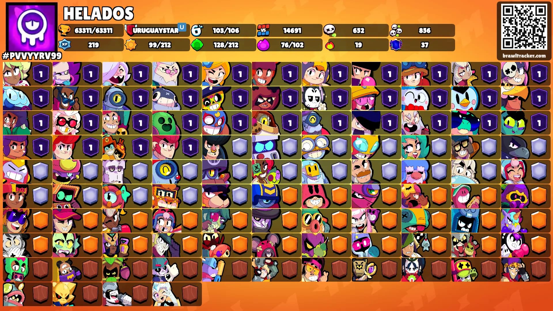 HELADOS's Ranks