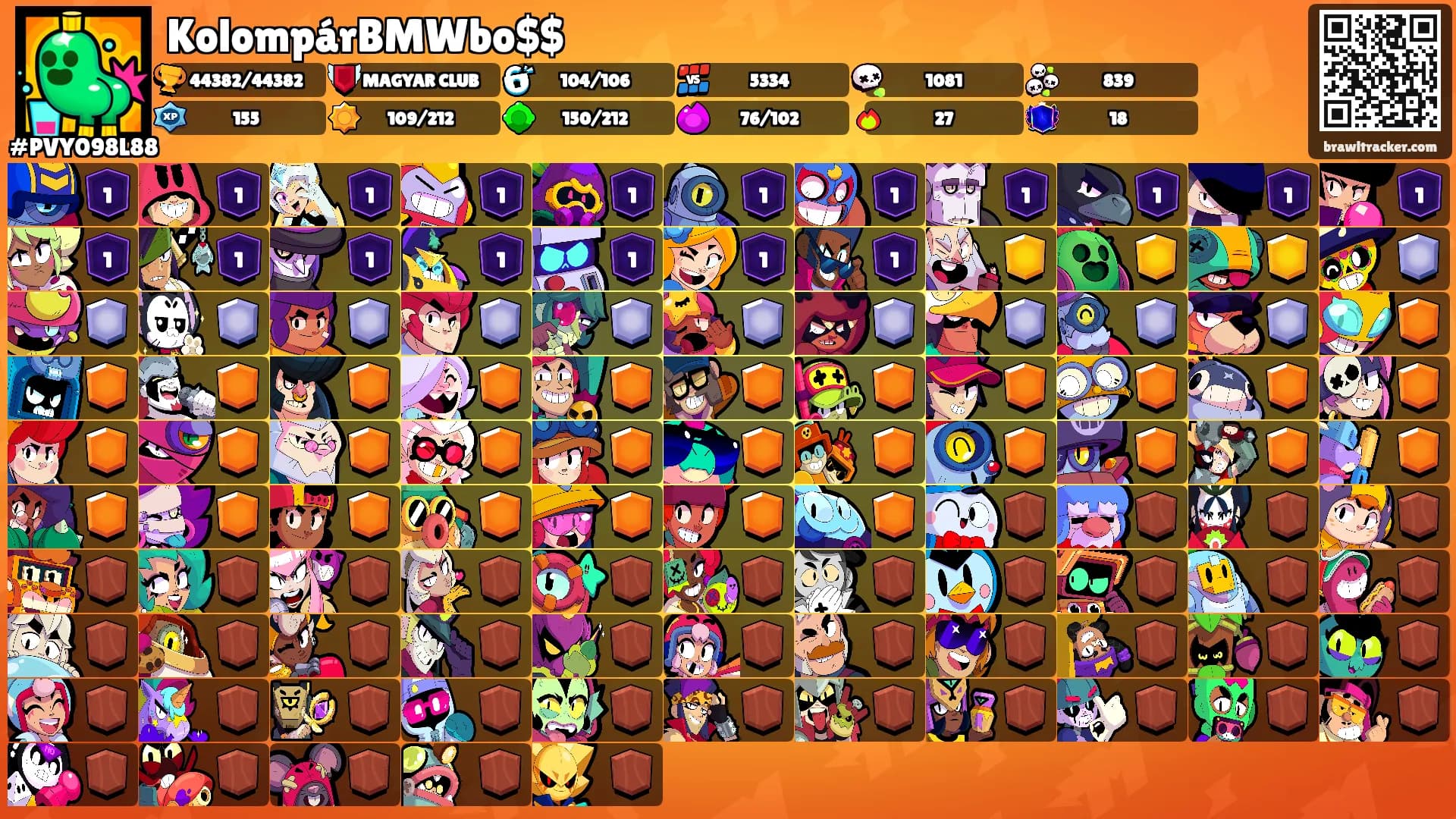KolompárBMWbo$$'s Ranks