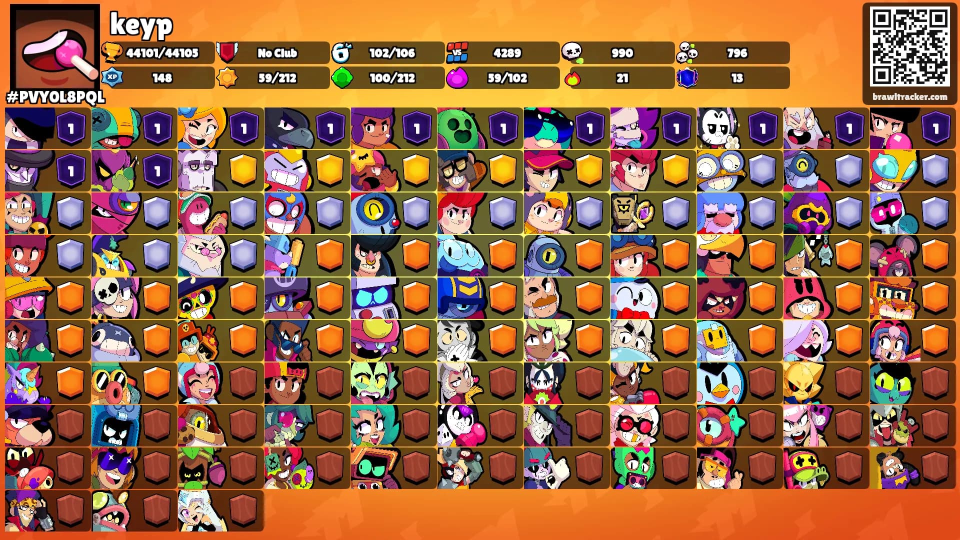 keyp's Ranks