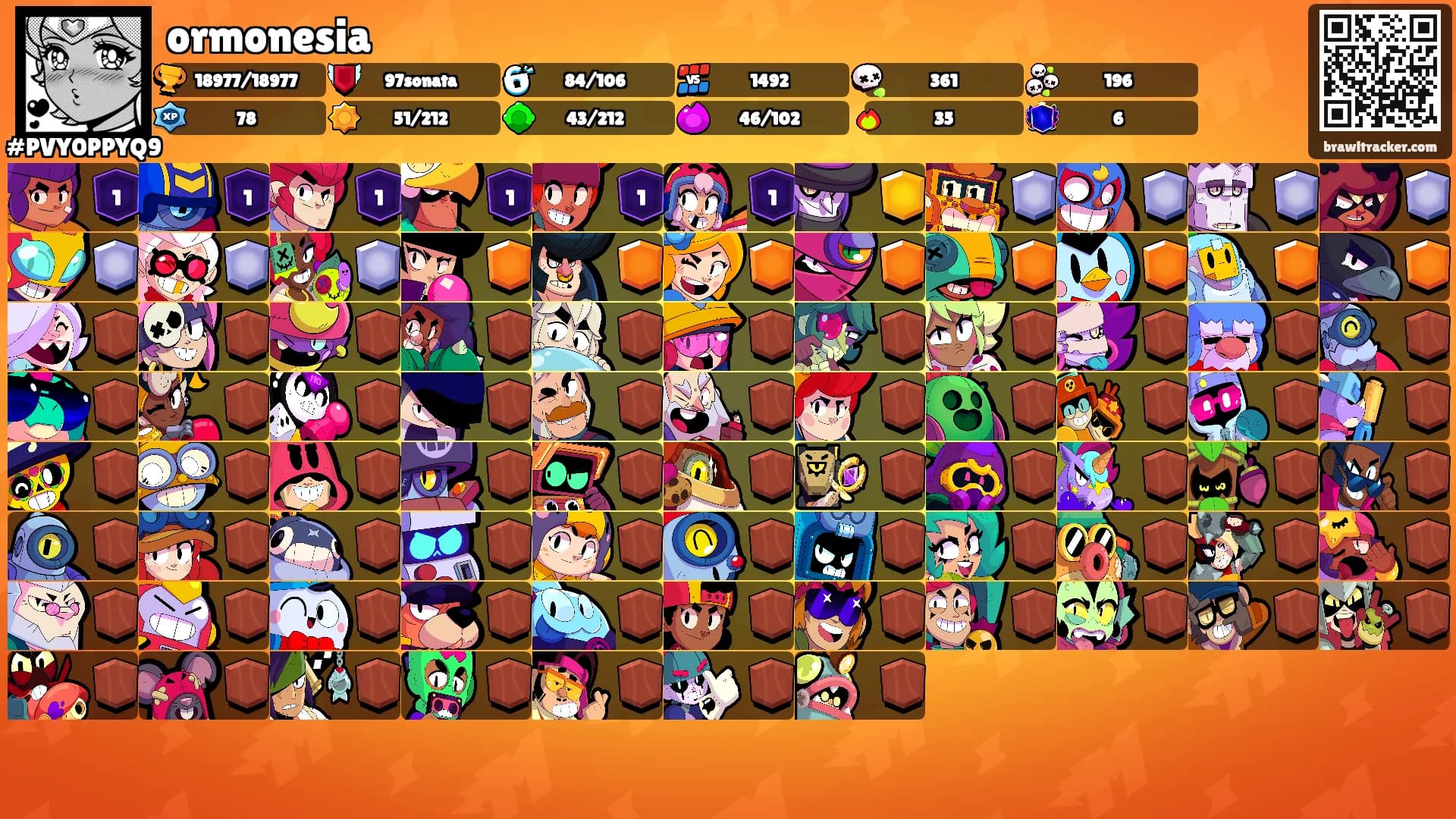ormonesia's Ranks