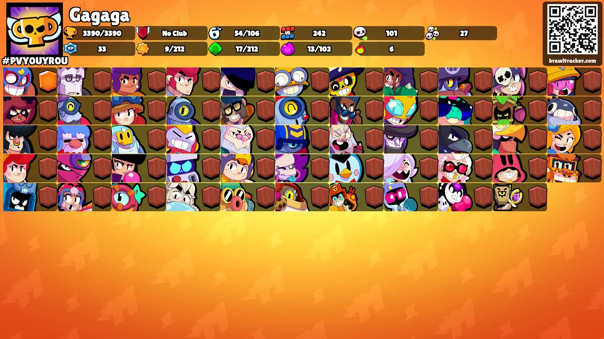 Gagaga's Ranks
