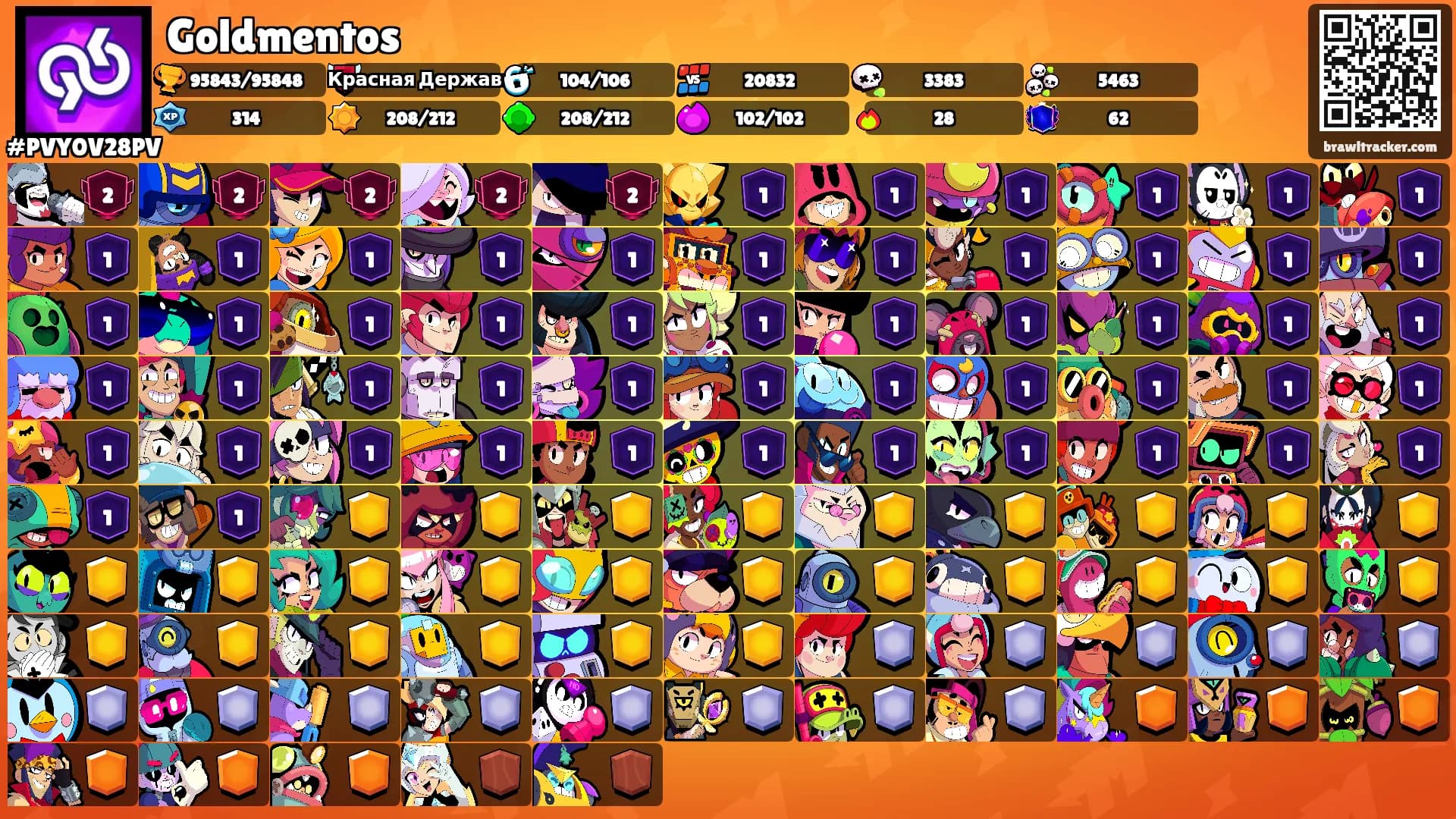 Goldmentos's Ranks