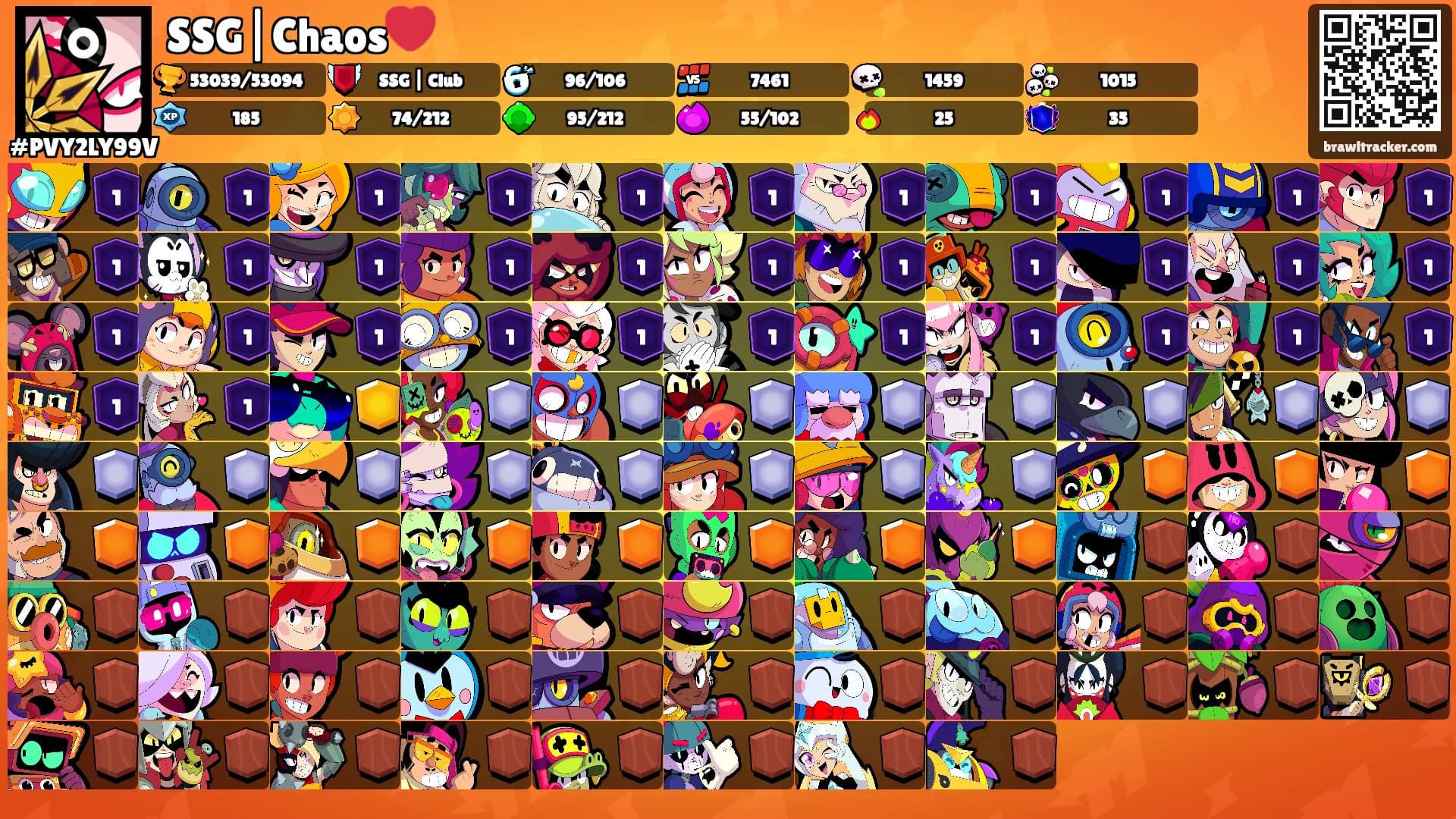 SSG|Chaos❤️'s Ranks