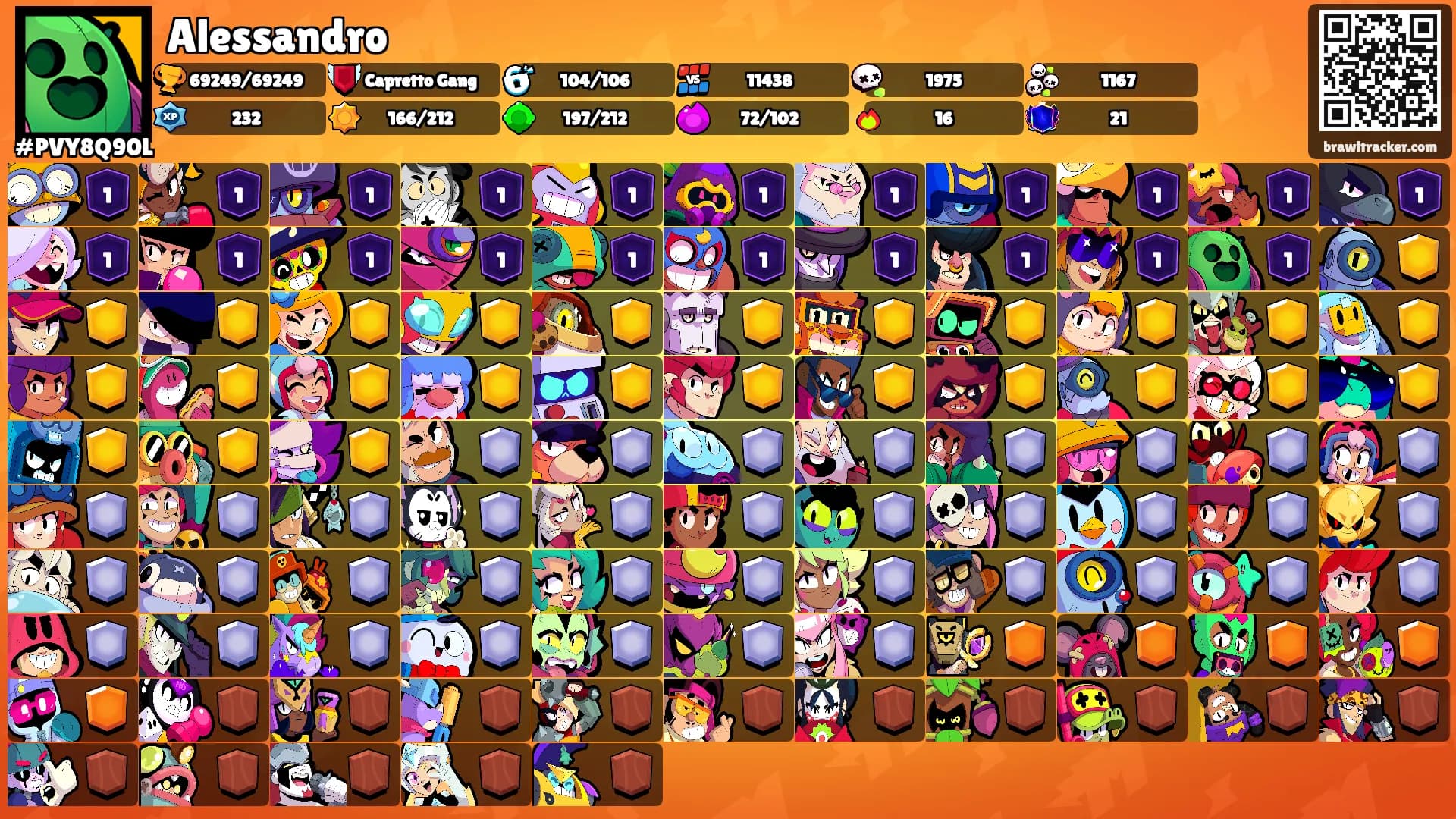 Alessandro's Ranks