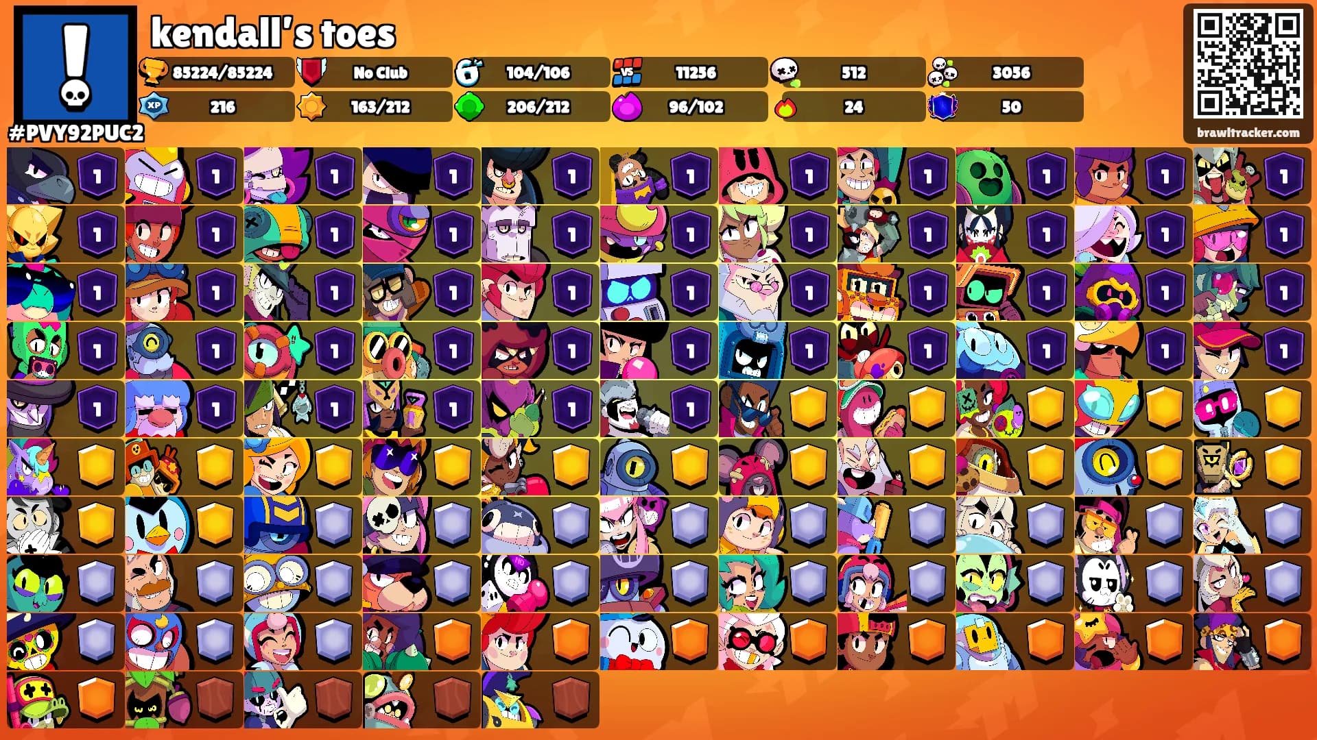 kendall’s toes's Ranks